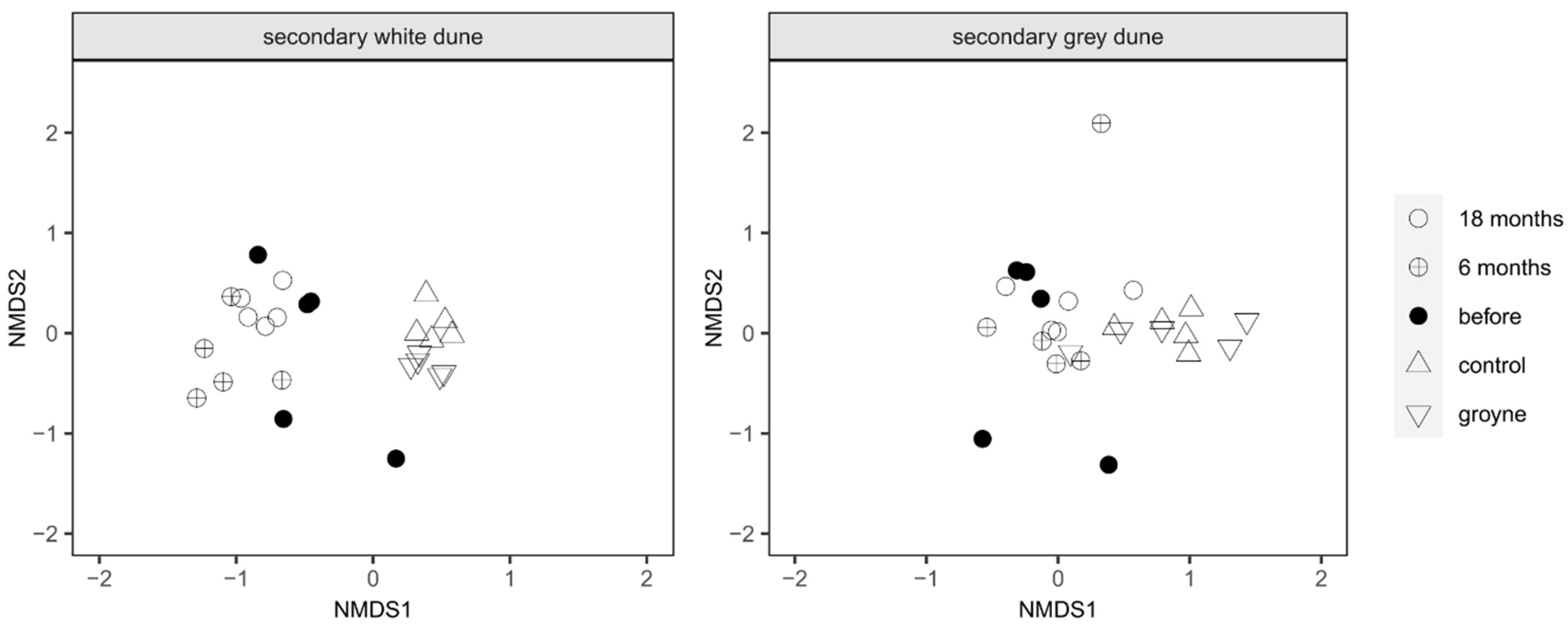 Coasts 04 00022 g005