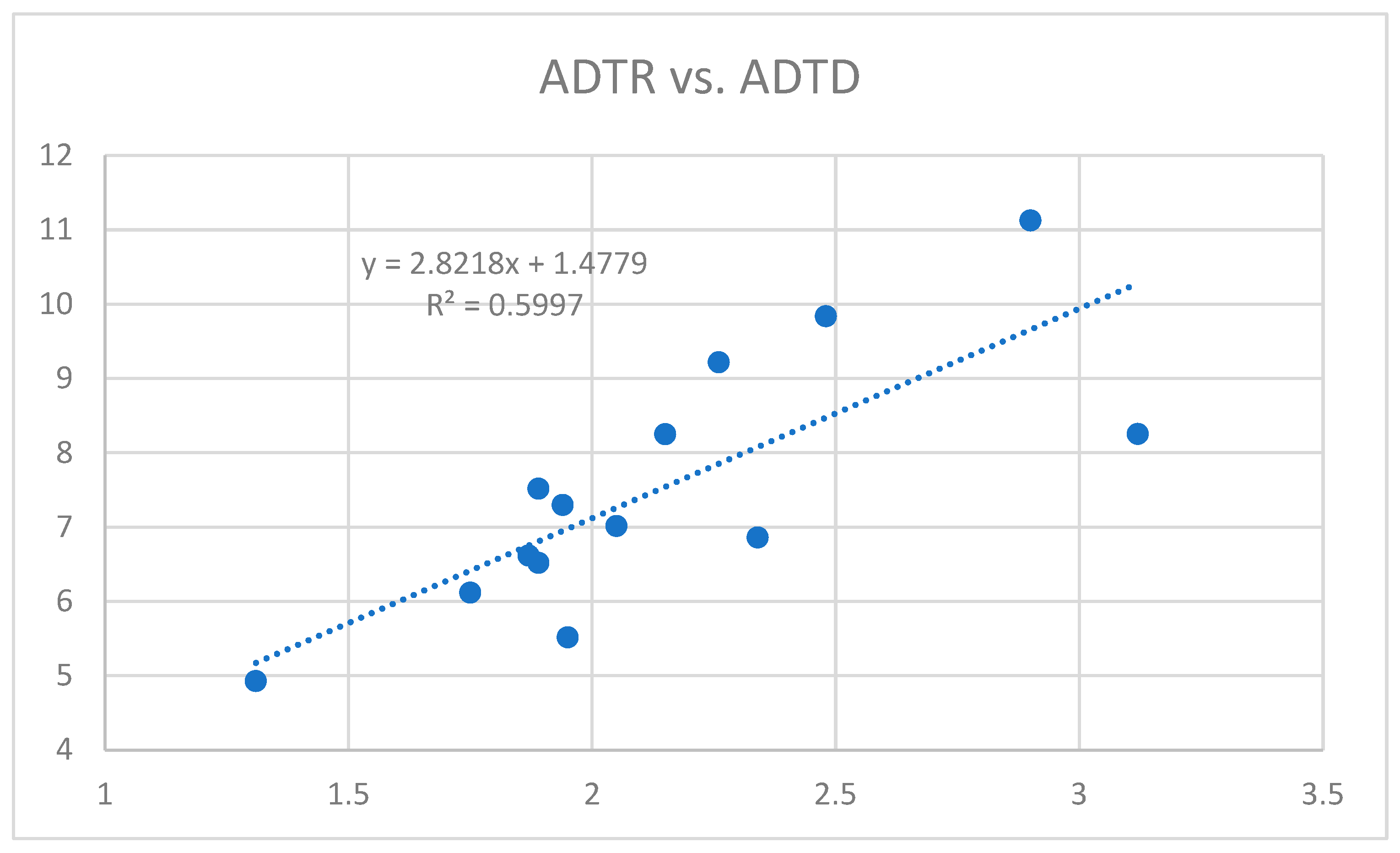 Coasts 04 00023 g003 Coasts 04 00023 g003