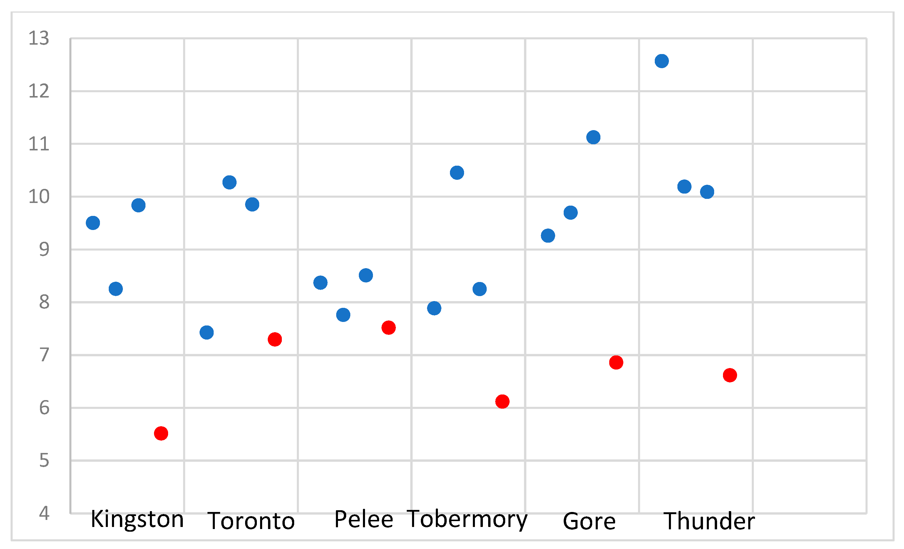 Coasts 04 00023 g011 Coasts 04 00023 g011