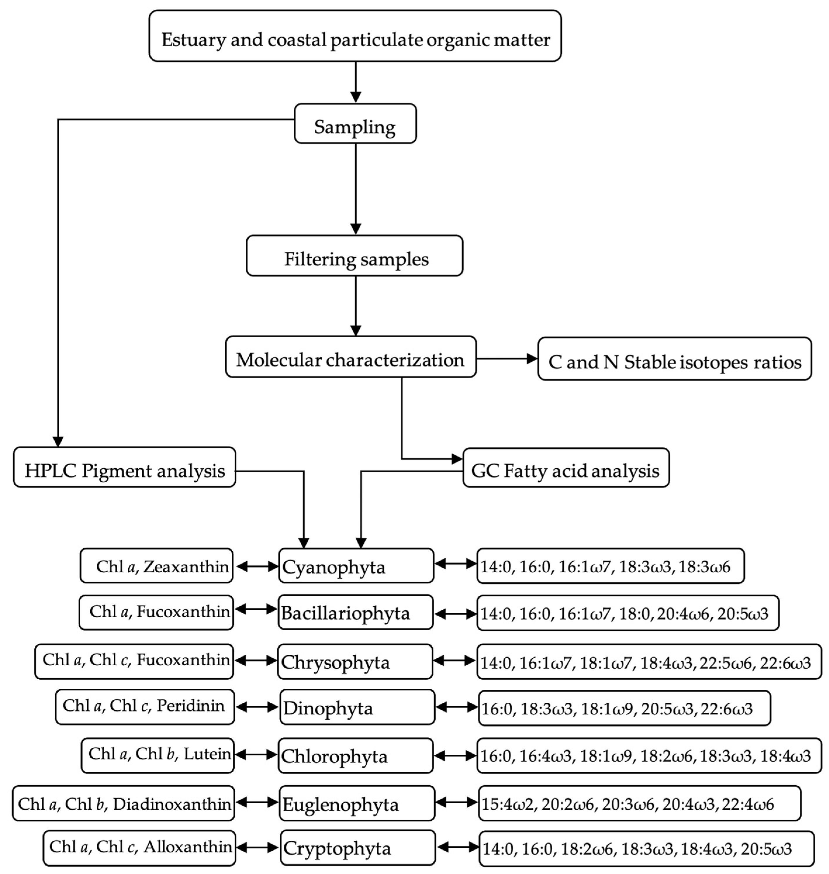 Coasts 04 00024 g001