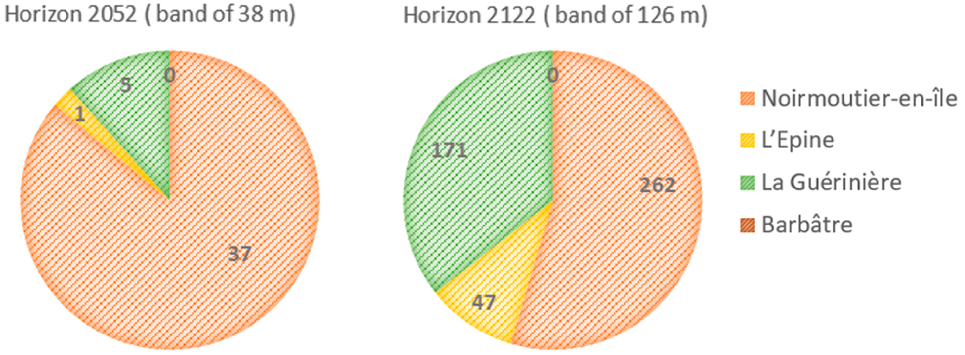 Coasts 04 00025 g011