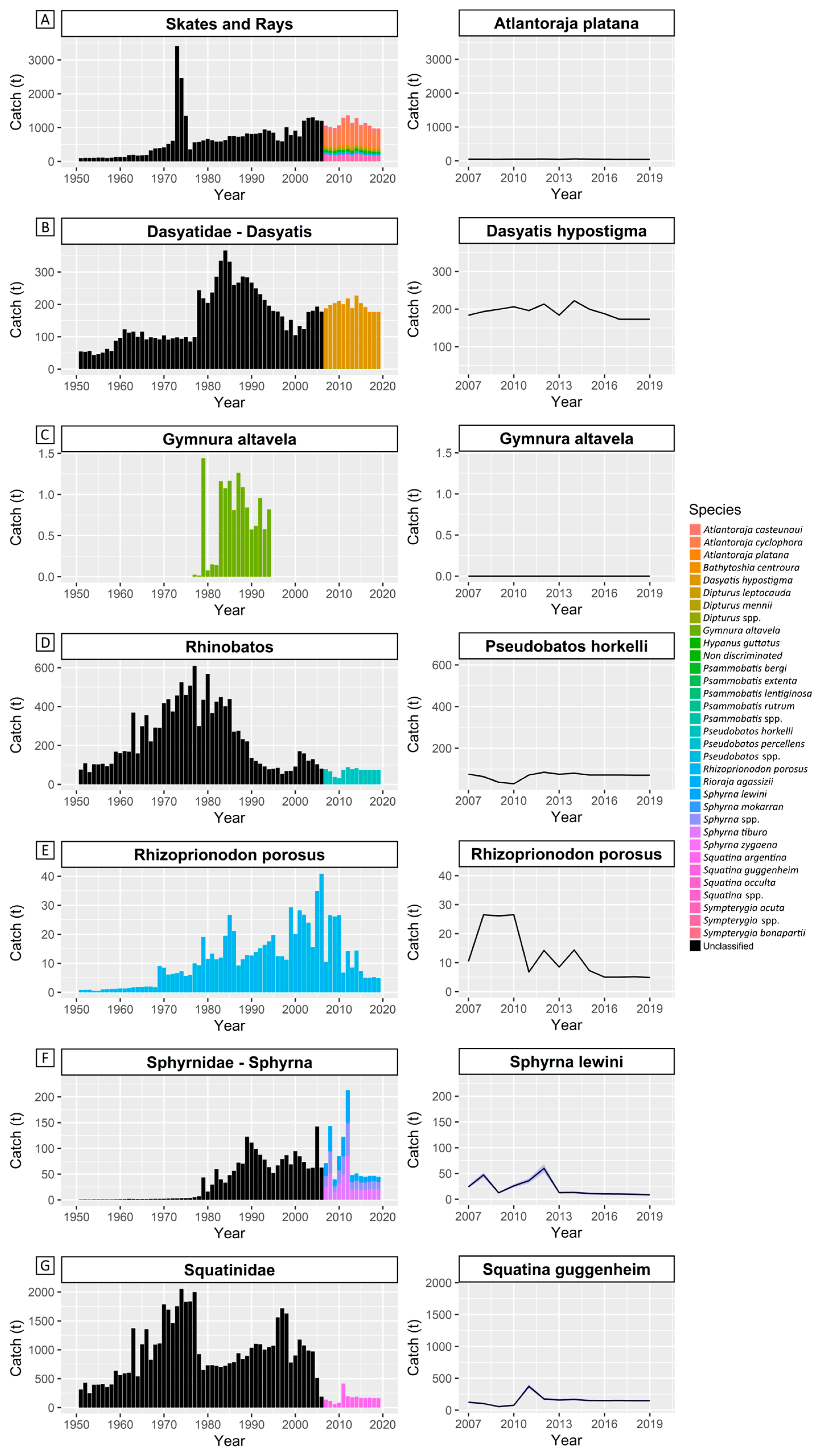 Coasts 04 00028 g002 Coasts 04 00028 g002