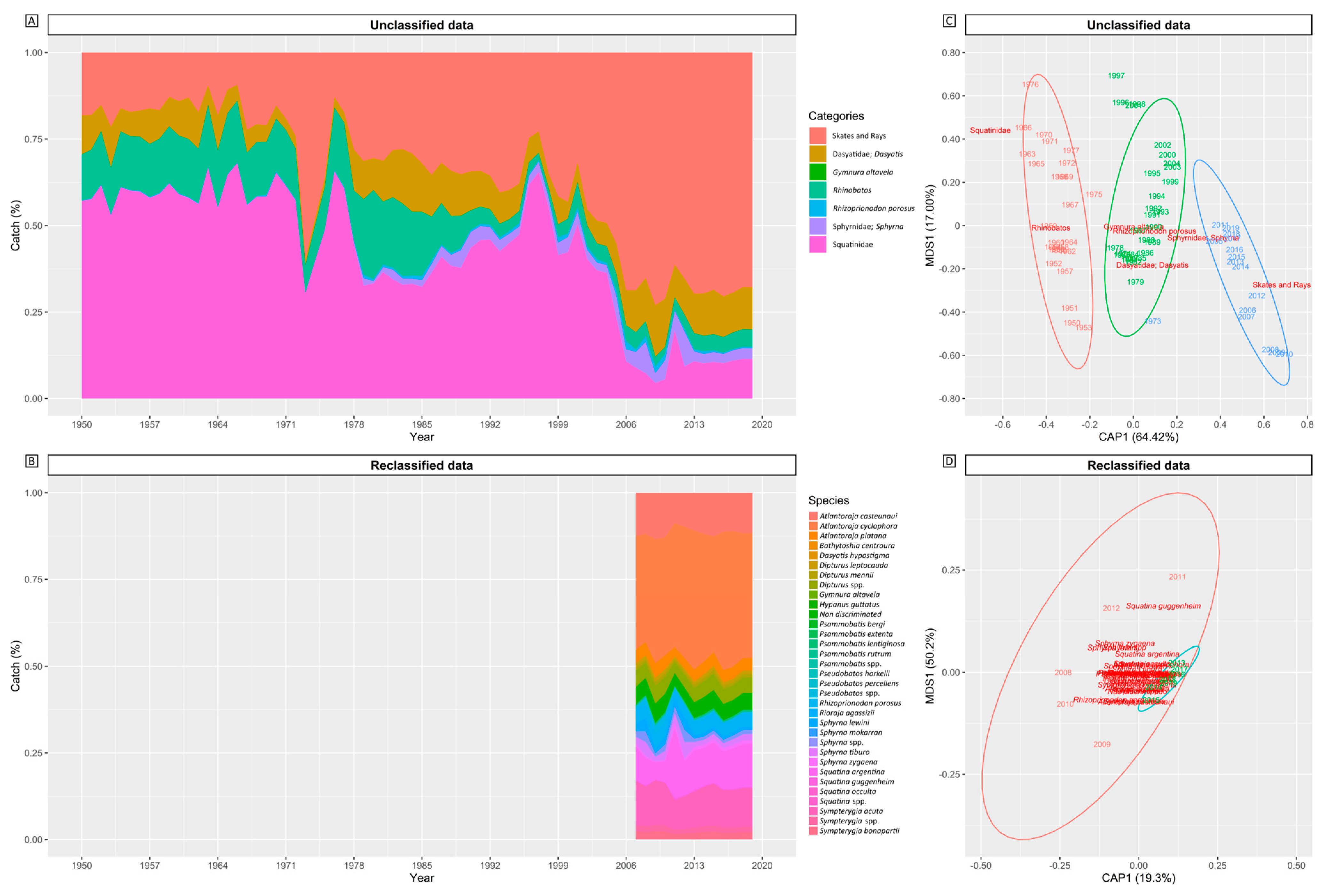 Coasts 04 00028 g003 Coasts 04 00028 g003