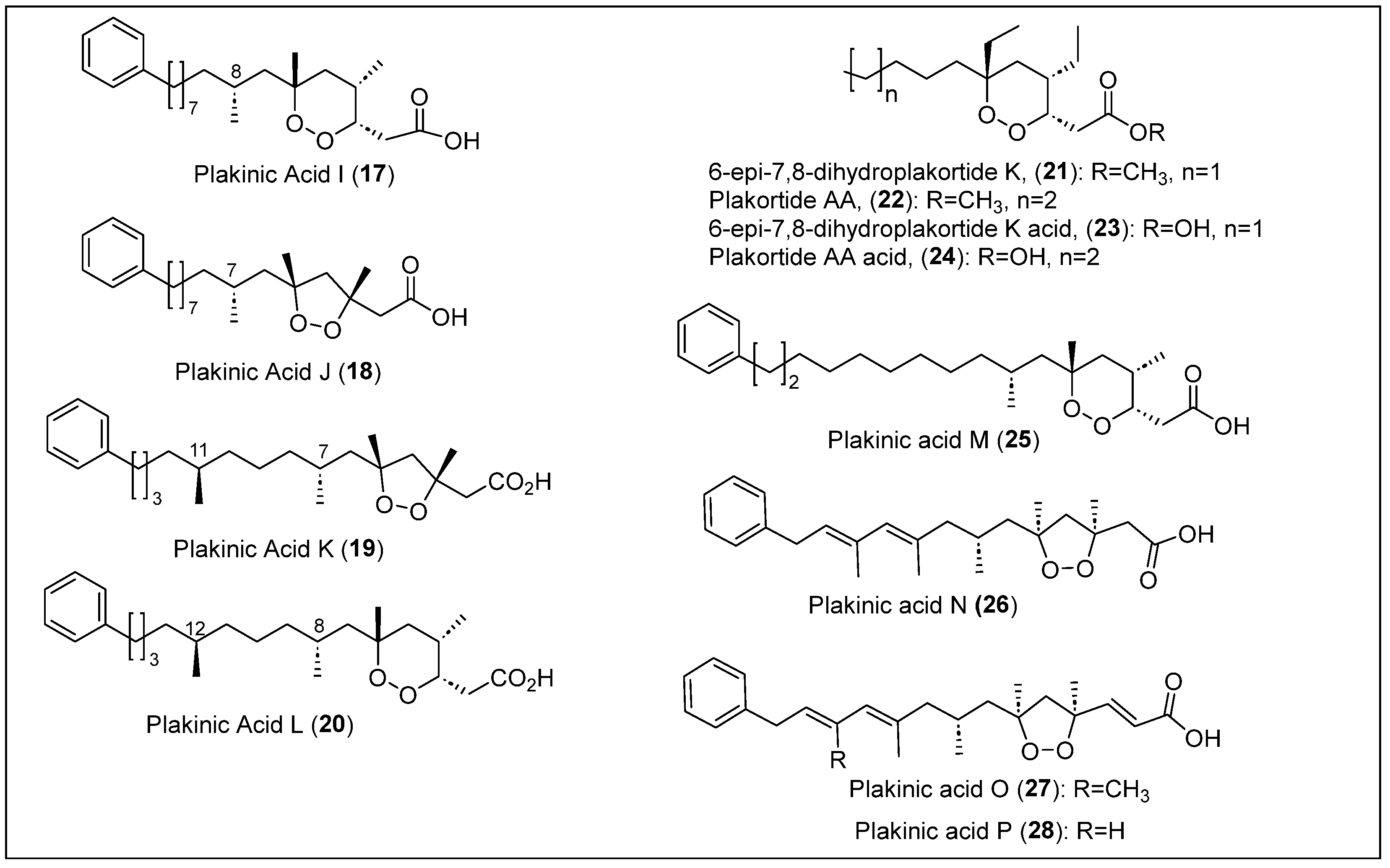 Coasts 04 00029 g004 Coasts 04 00029 g004