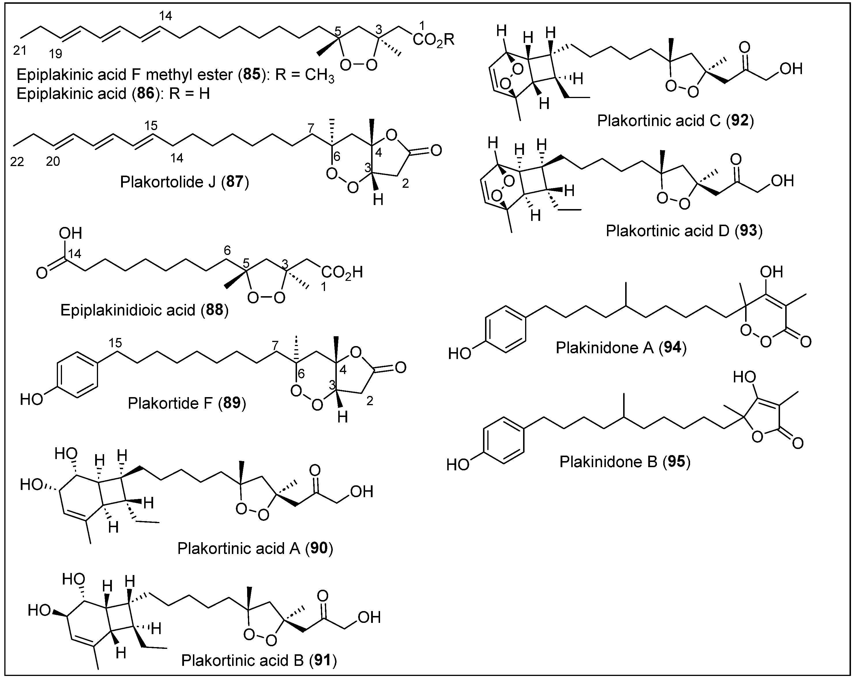 Coasts 04 00029 g011 Coasts 04 00029 g011