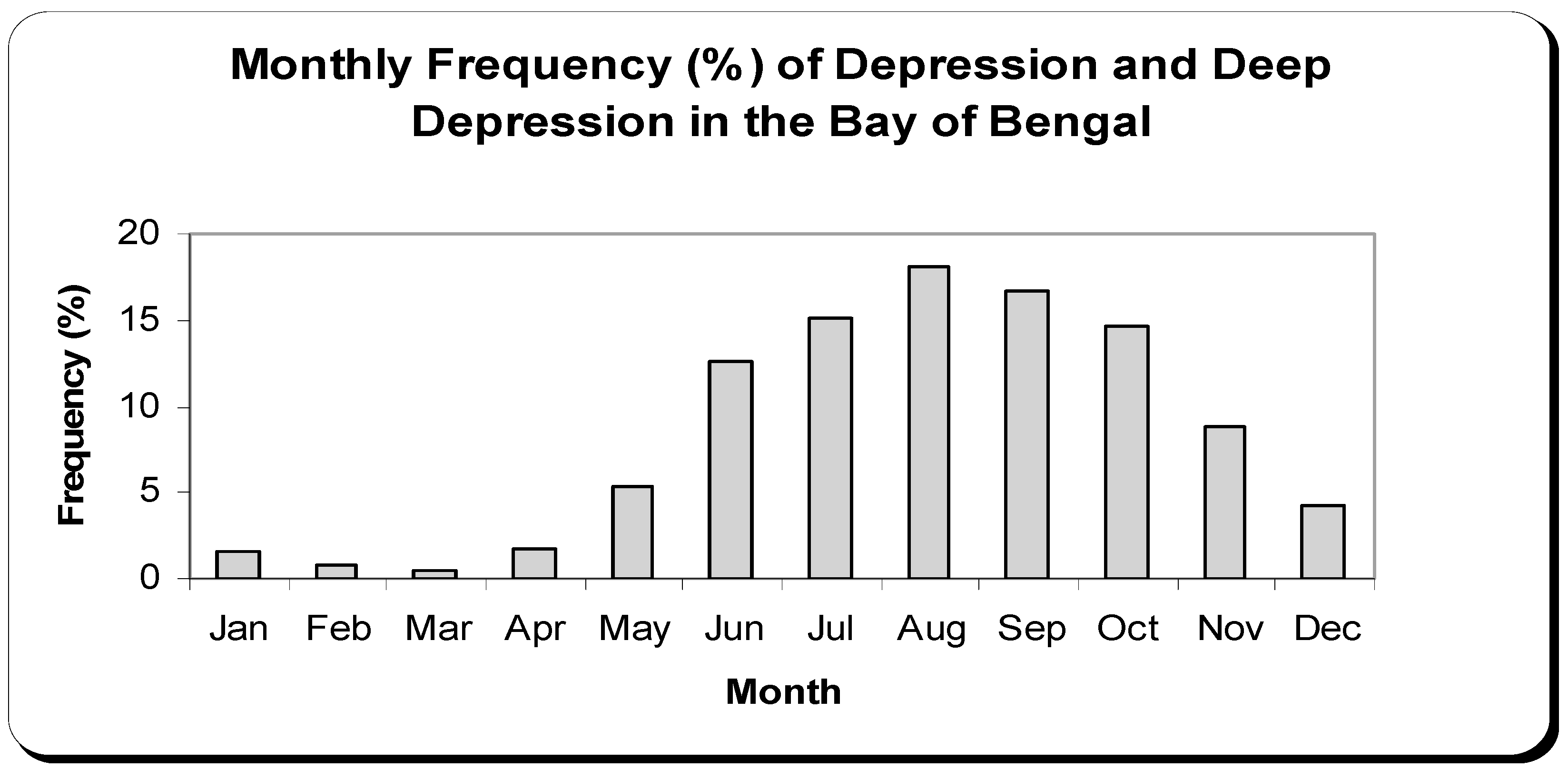 Coasts 04 00030 g003