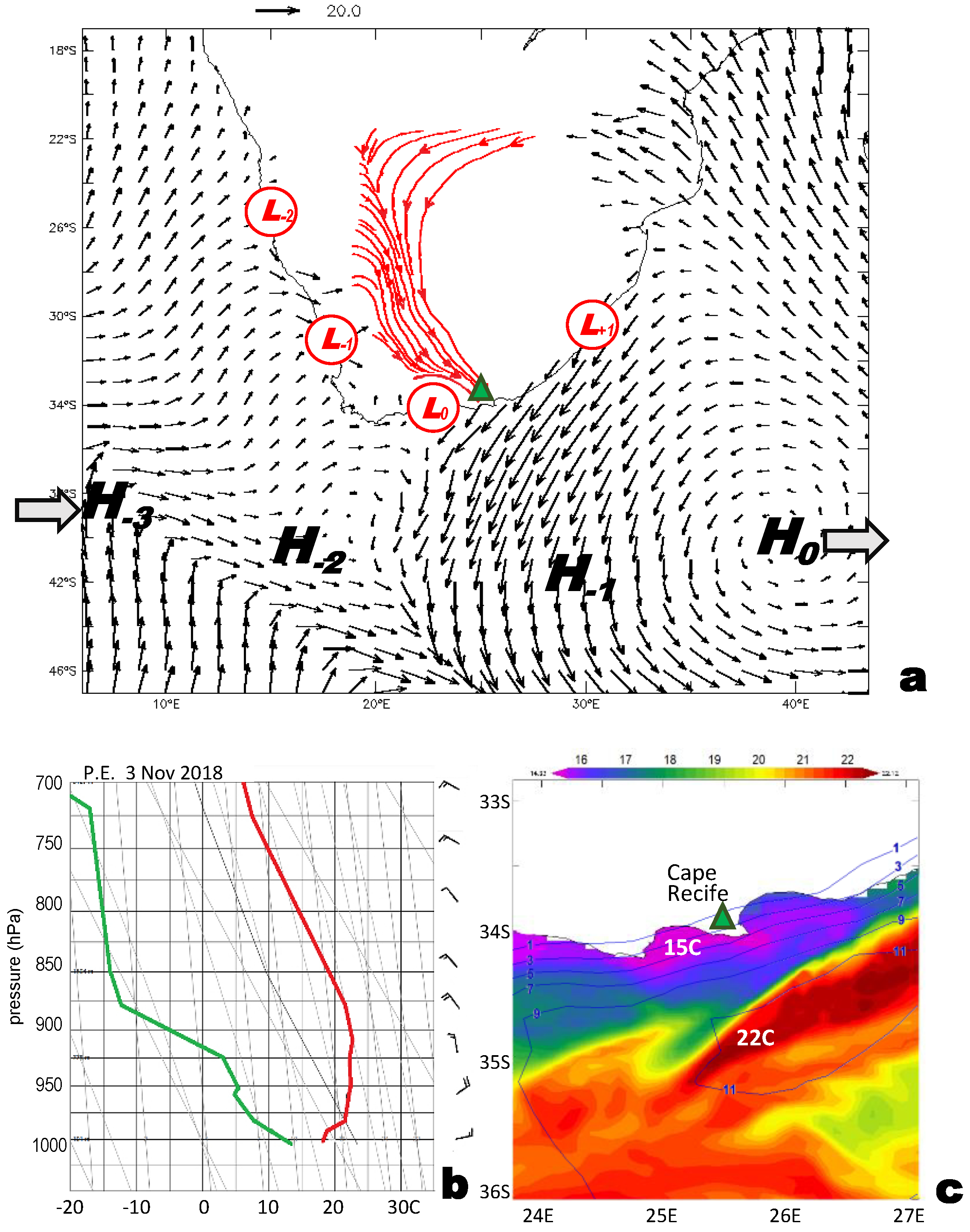 Coasts 04 00032 g006 Coasts 04 00032 g006