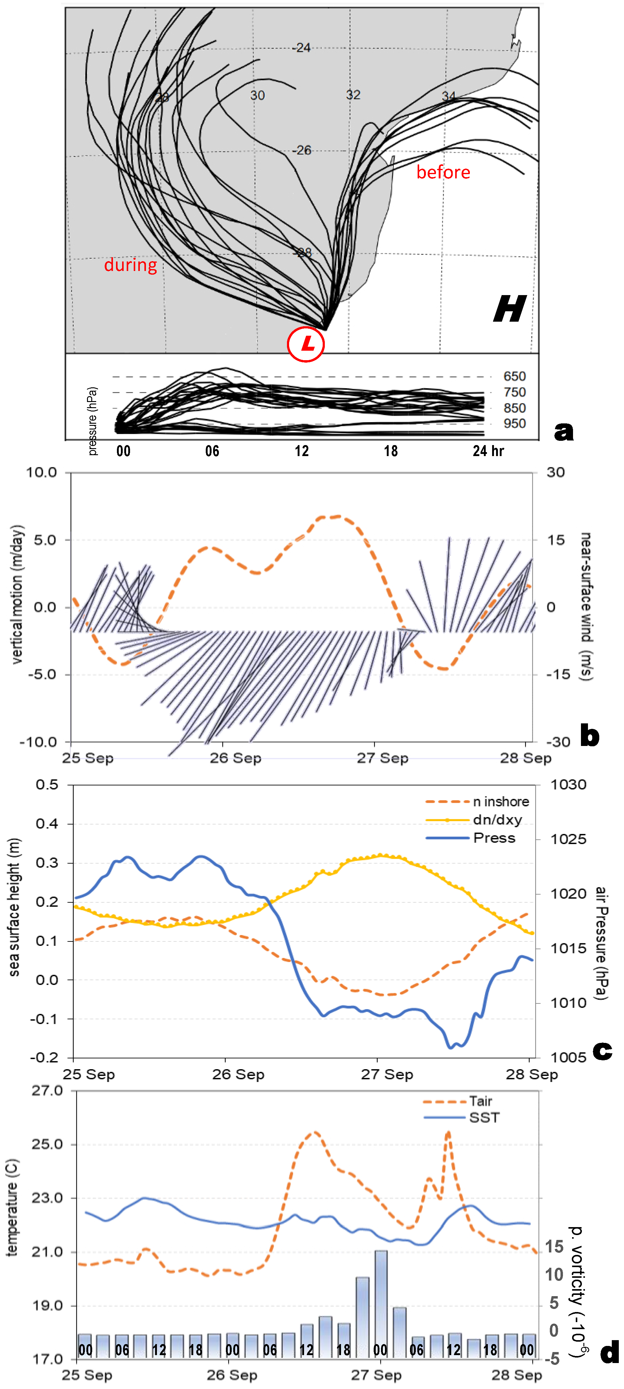Coasts 04 00032 g007 Coasts 04 00032 g007
