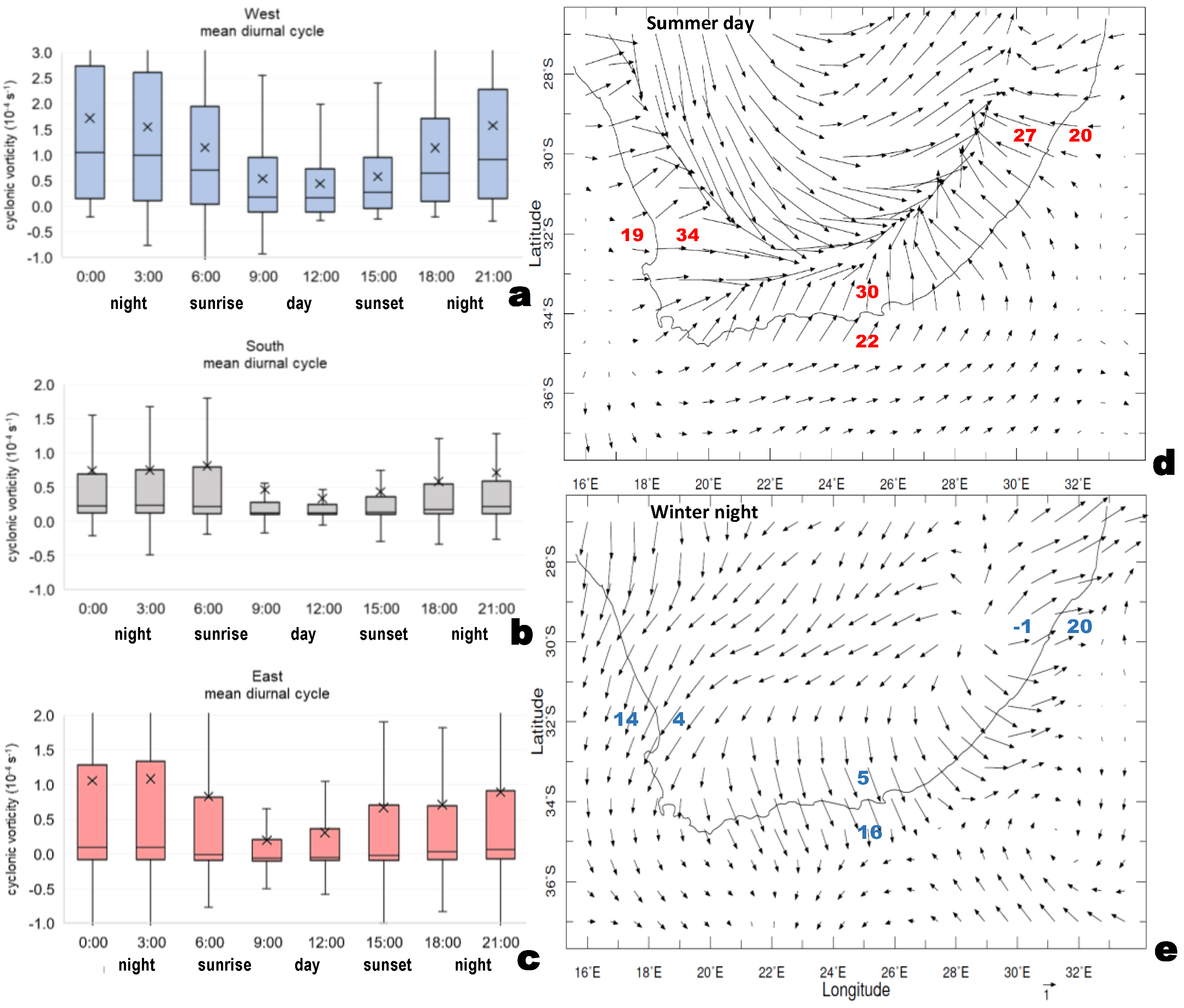 Coasts 04 00032 g008 Coasts 04 00032 g008