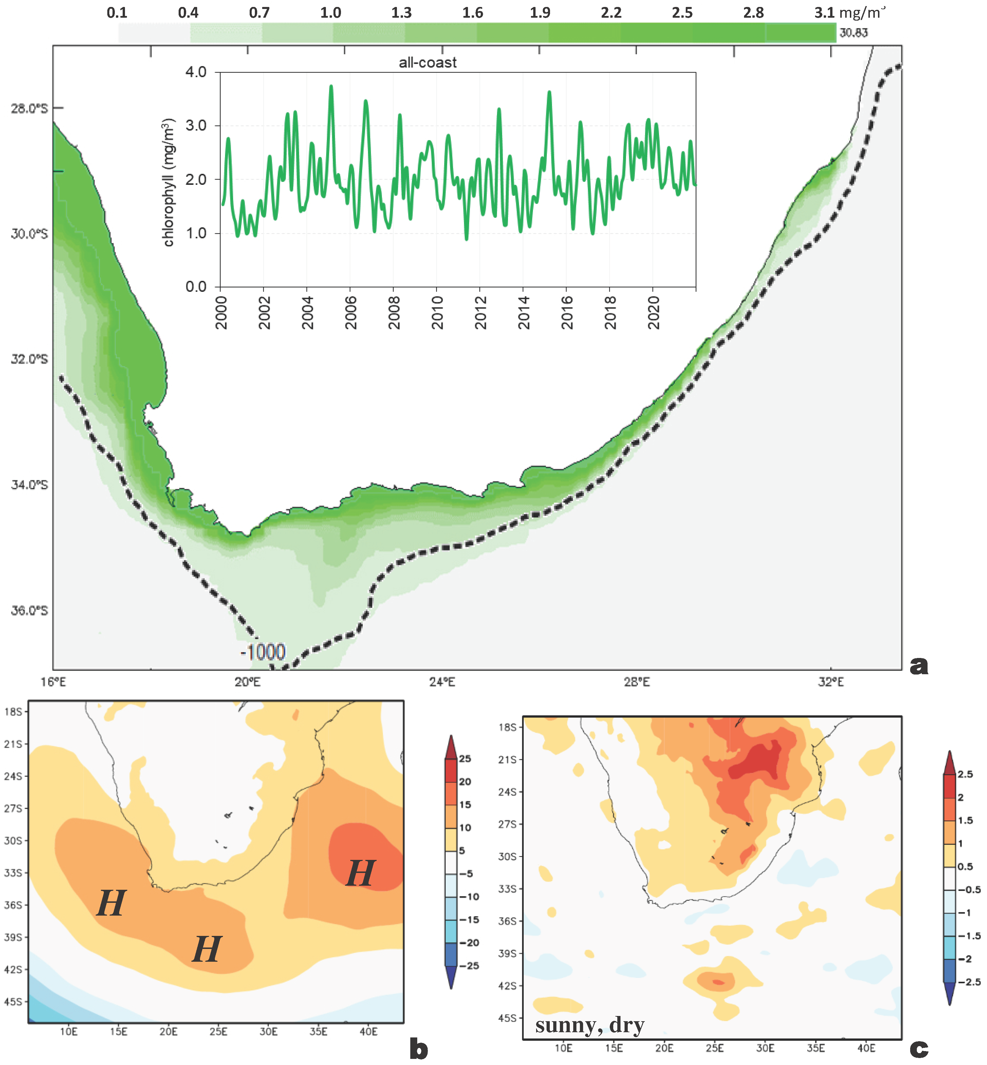 Coasts 04 00032 g009 Coasts 04 00032 g009