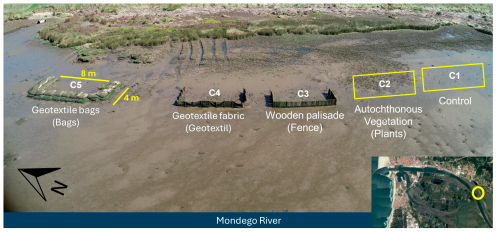 Coasts 04 00039 g001