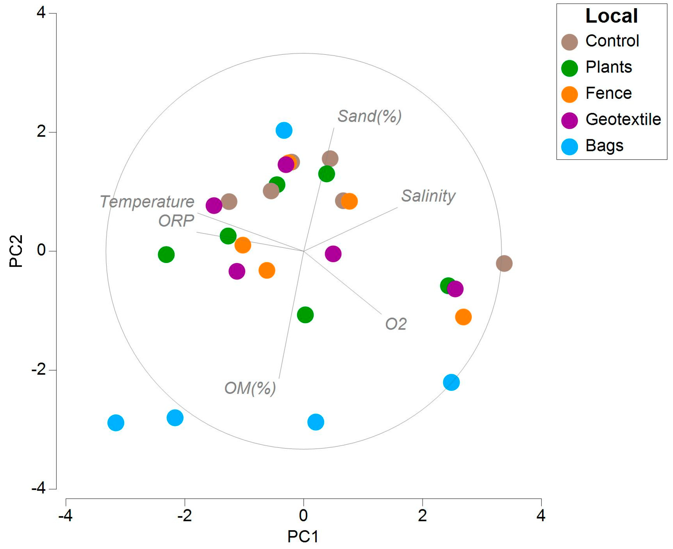 Coasts 04 00039 g002