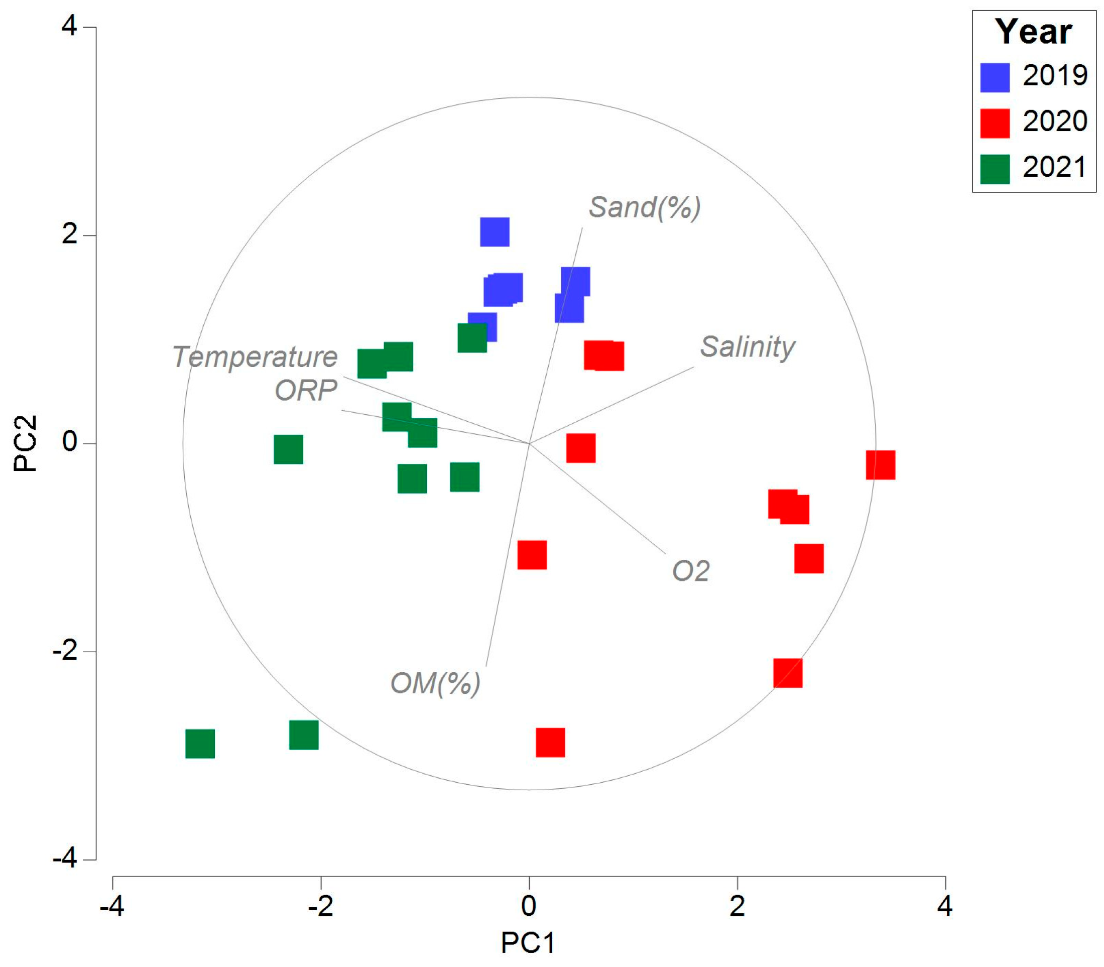 Coasts 04 00039 g003
