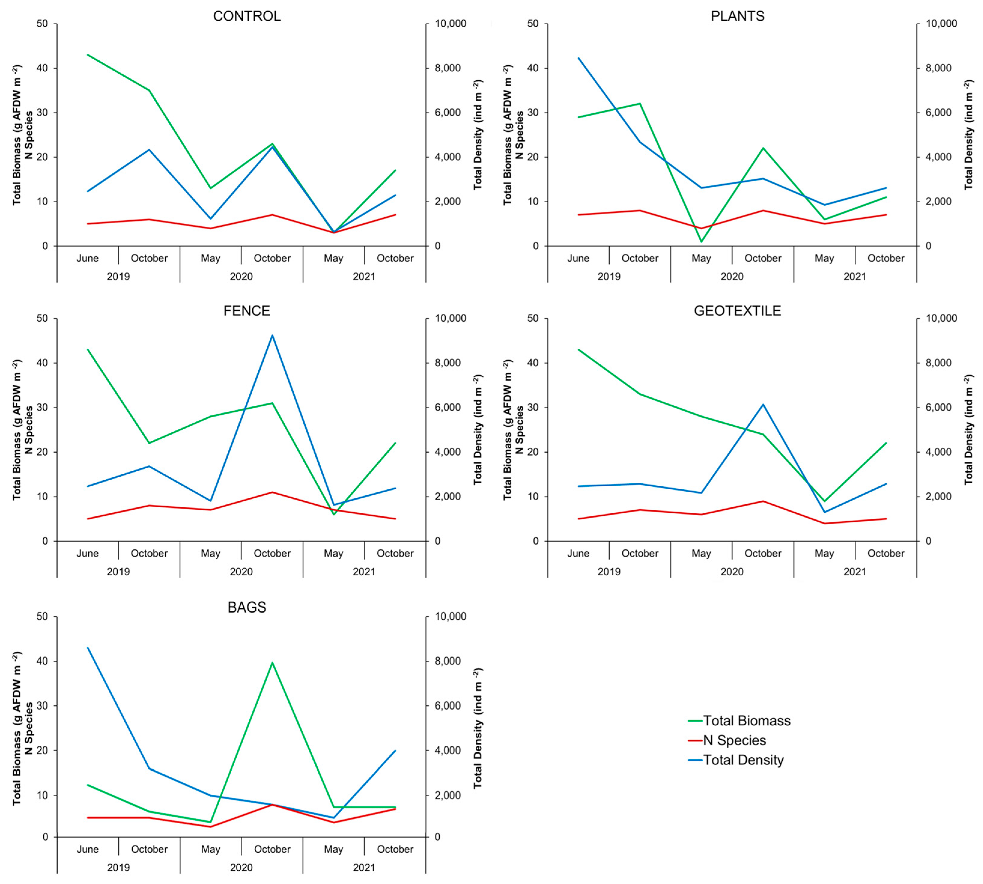 Coasts 04 00039 g004