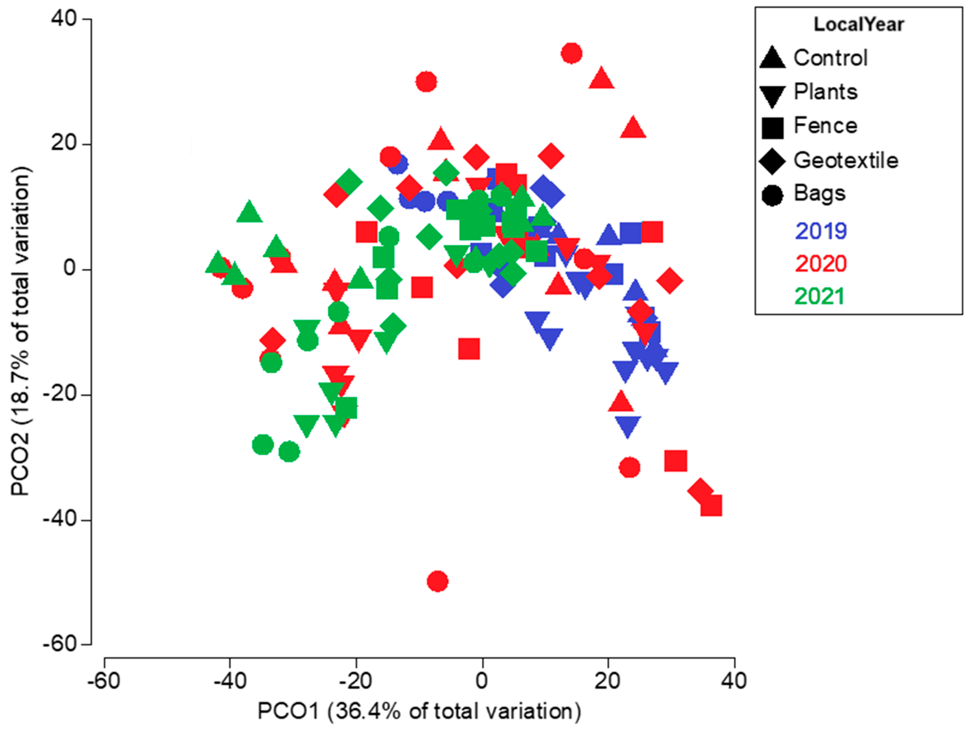 Coasts 04 00039 g005
