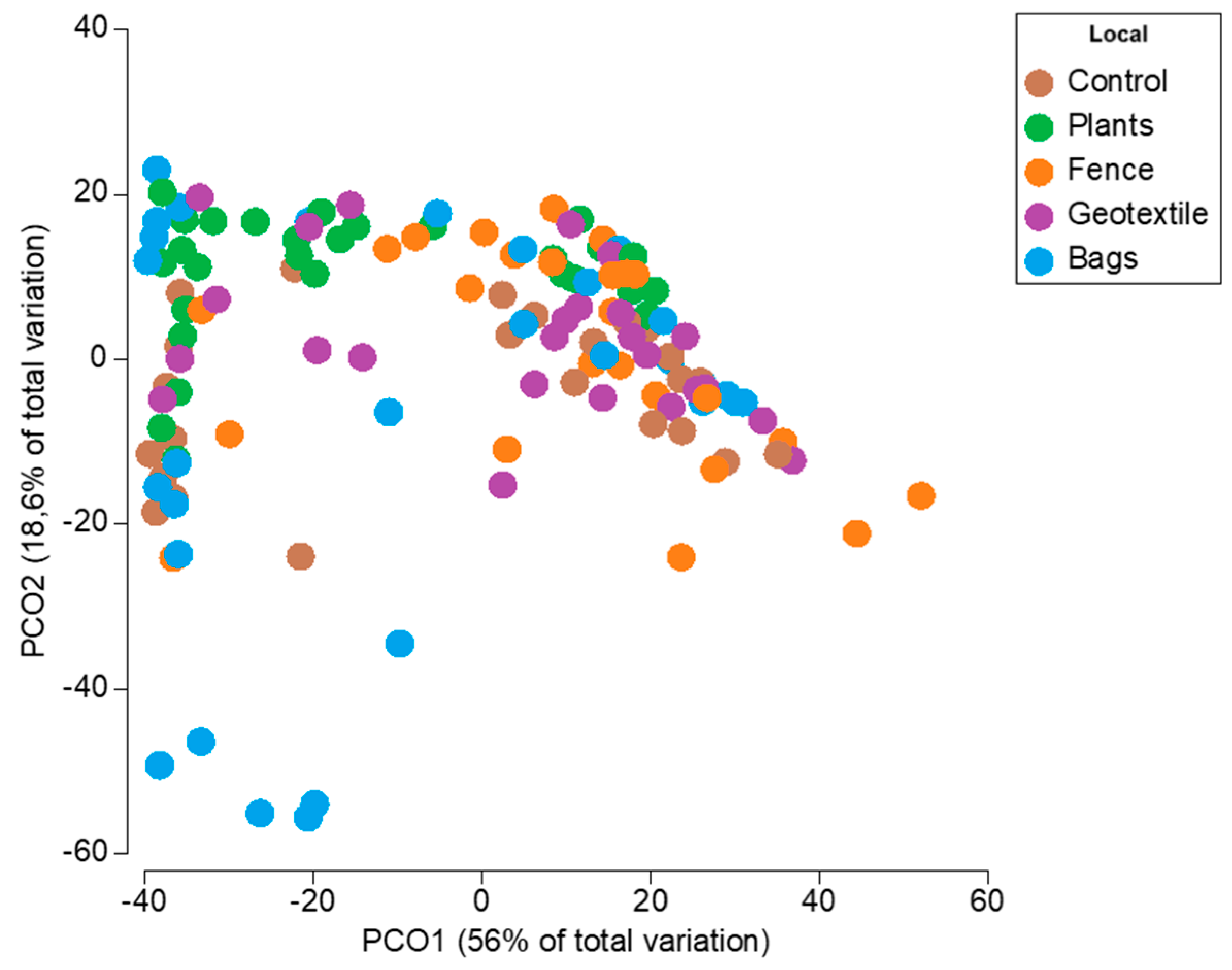 Coasts 04 00039 g006