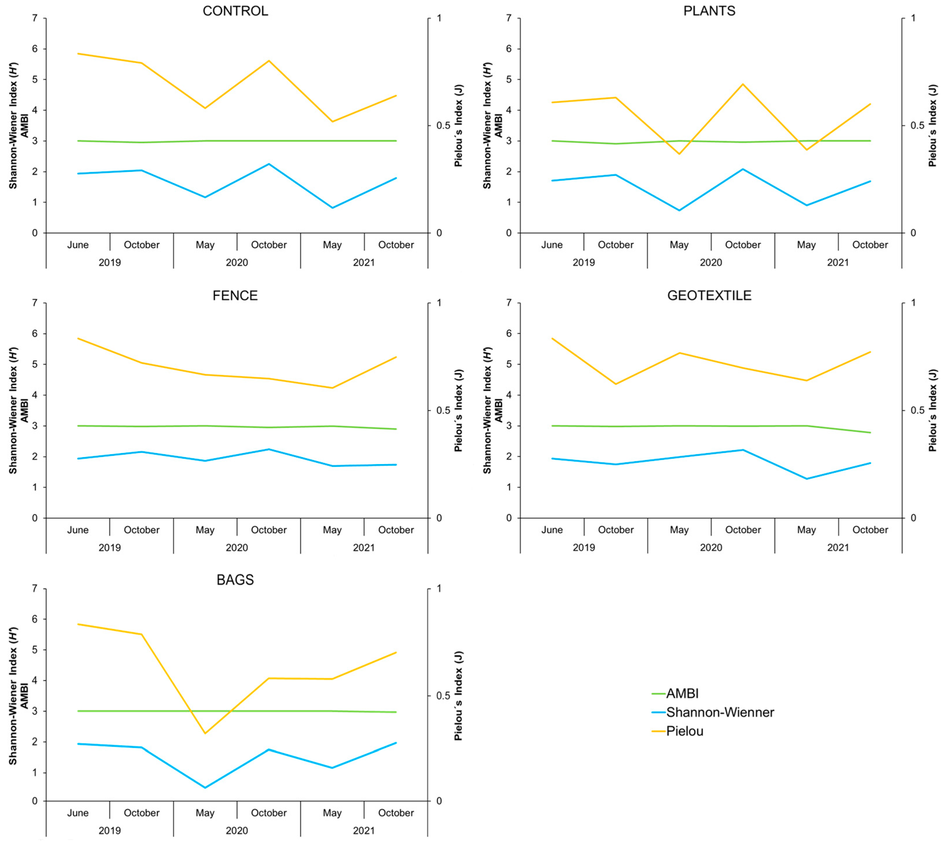 Coasts 04 00039 g008