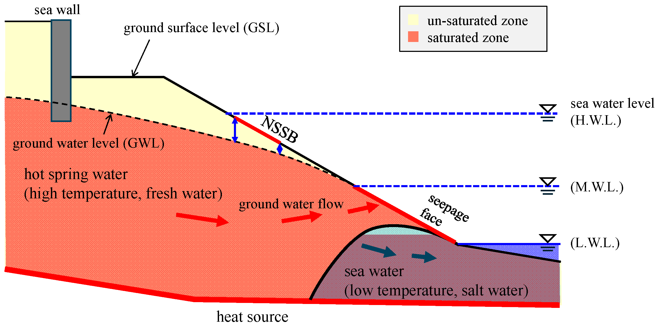 Coasts 05 00001 g006