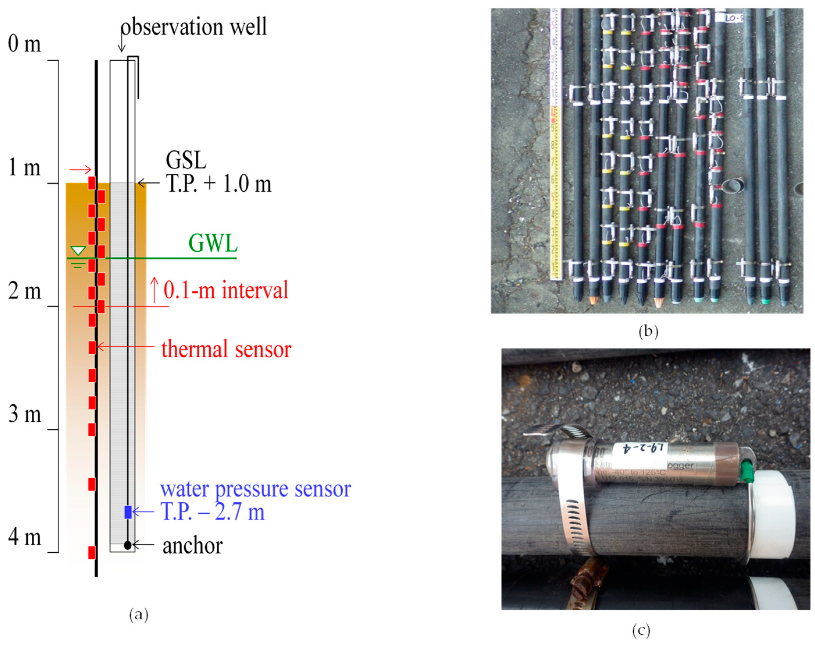 Coasts 05 00001 g009