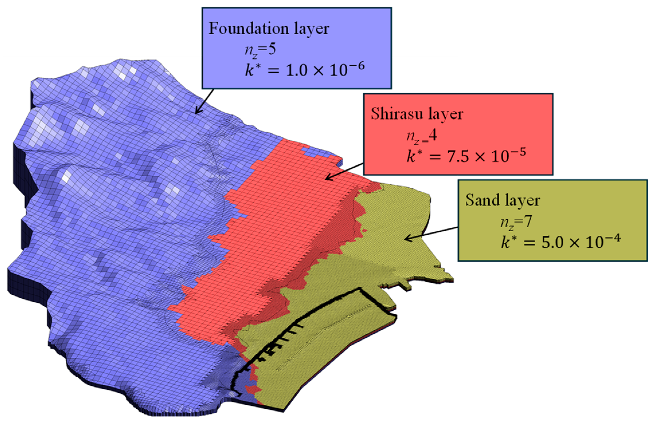 Coasts 05 00001 g010