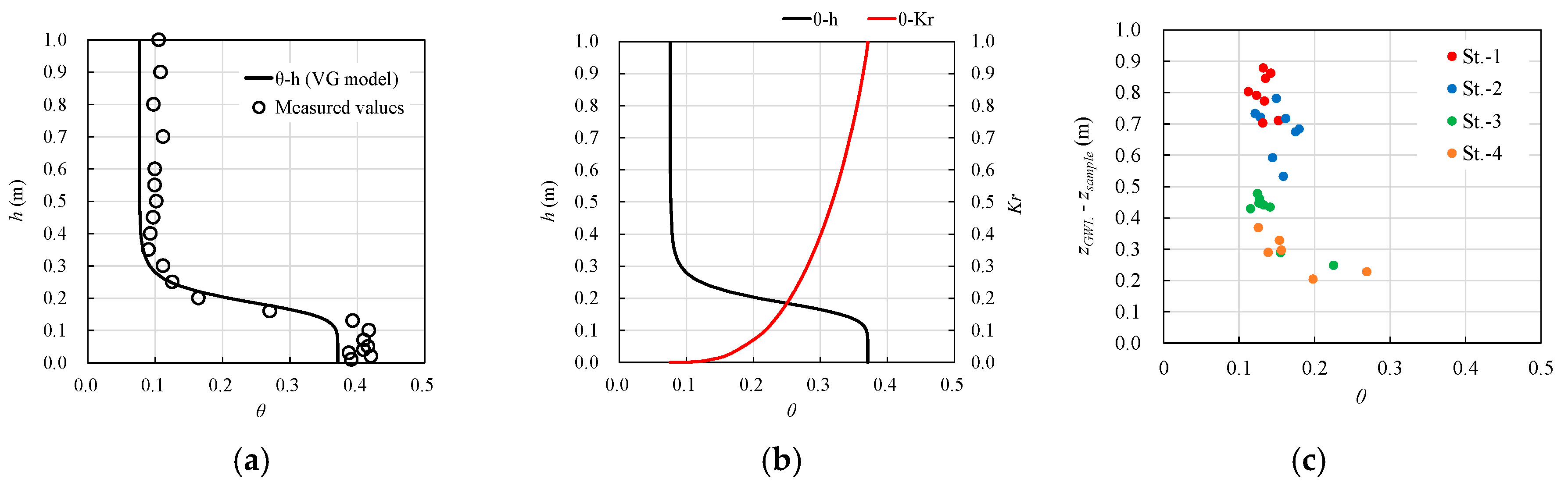 Coasts 05 00001 g011