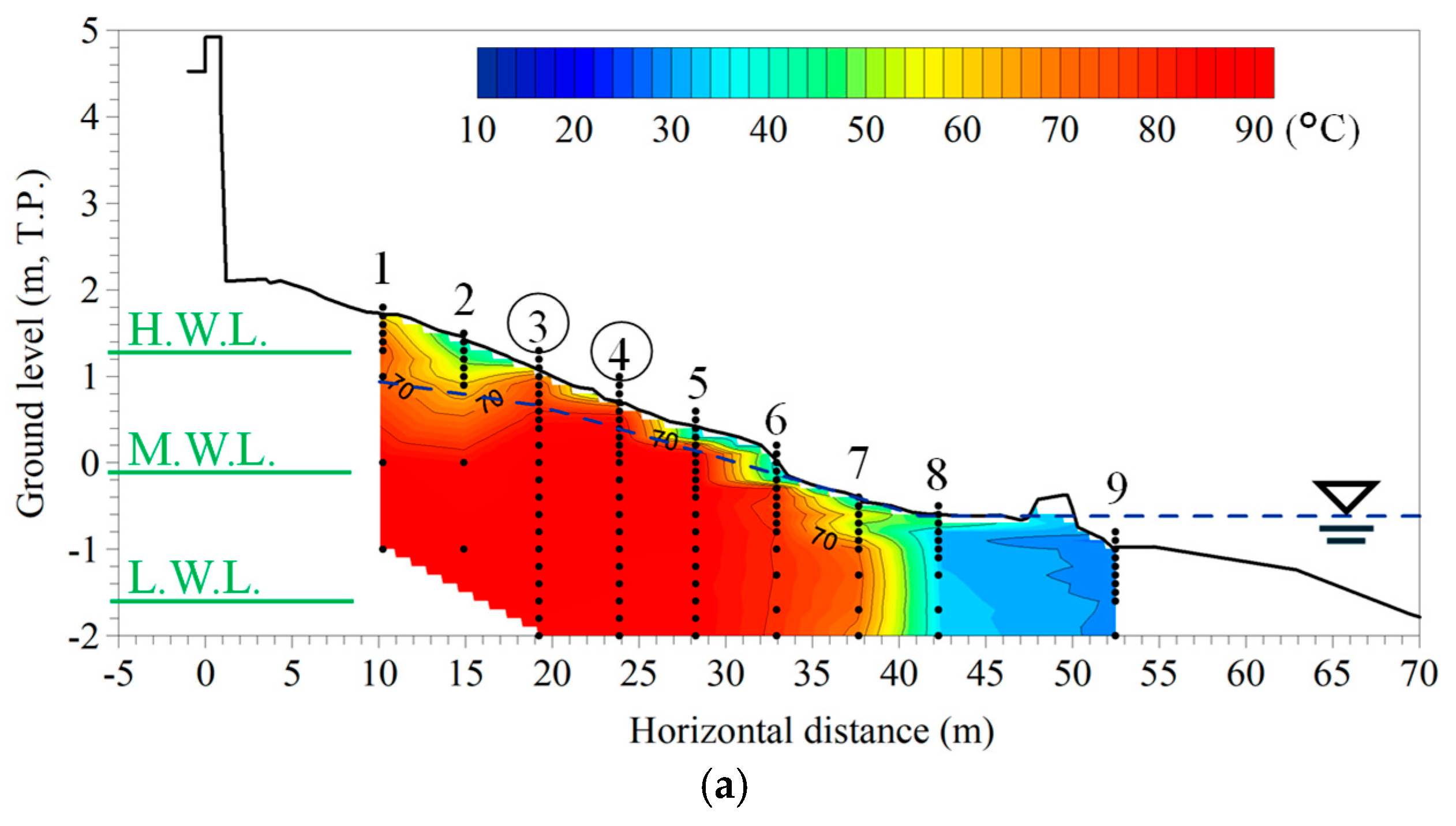 Coasts 05 00001 g013a