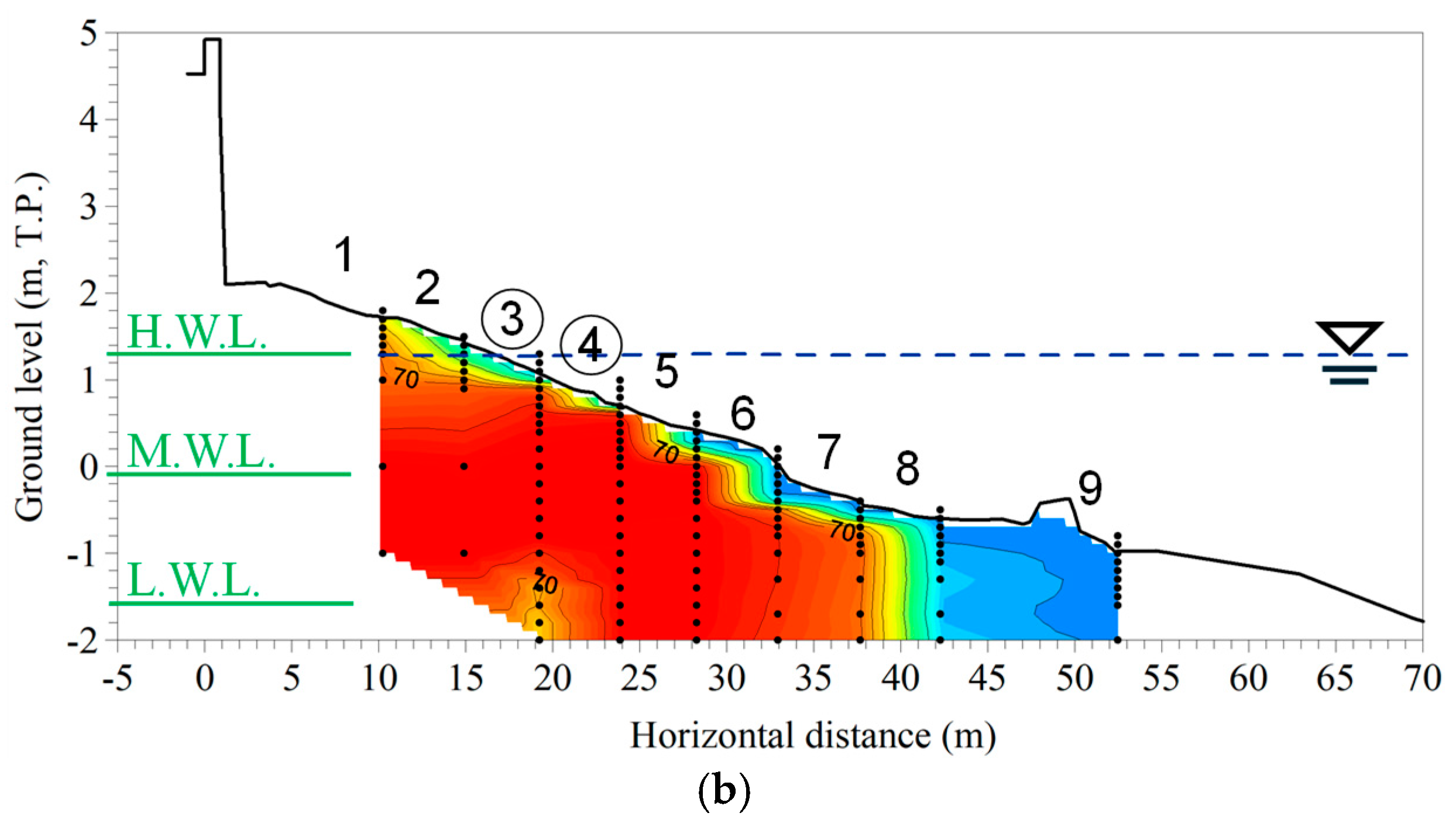 Coasts 05 00001 g013b