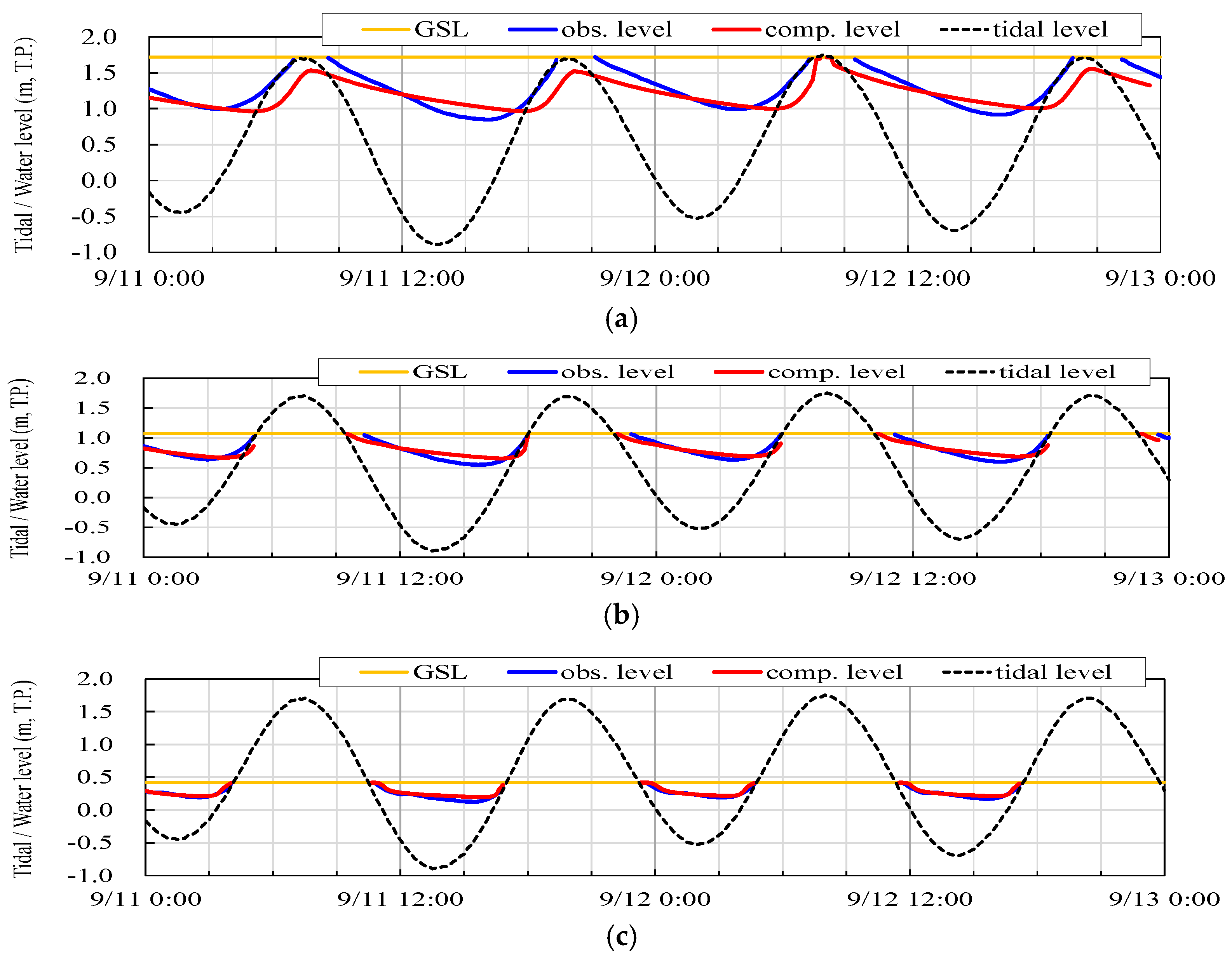 Coasts 05 00001 g016
