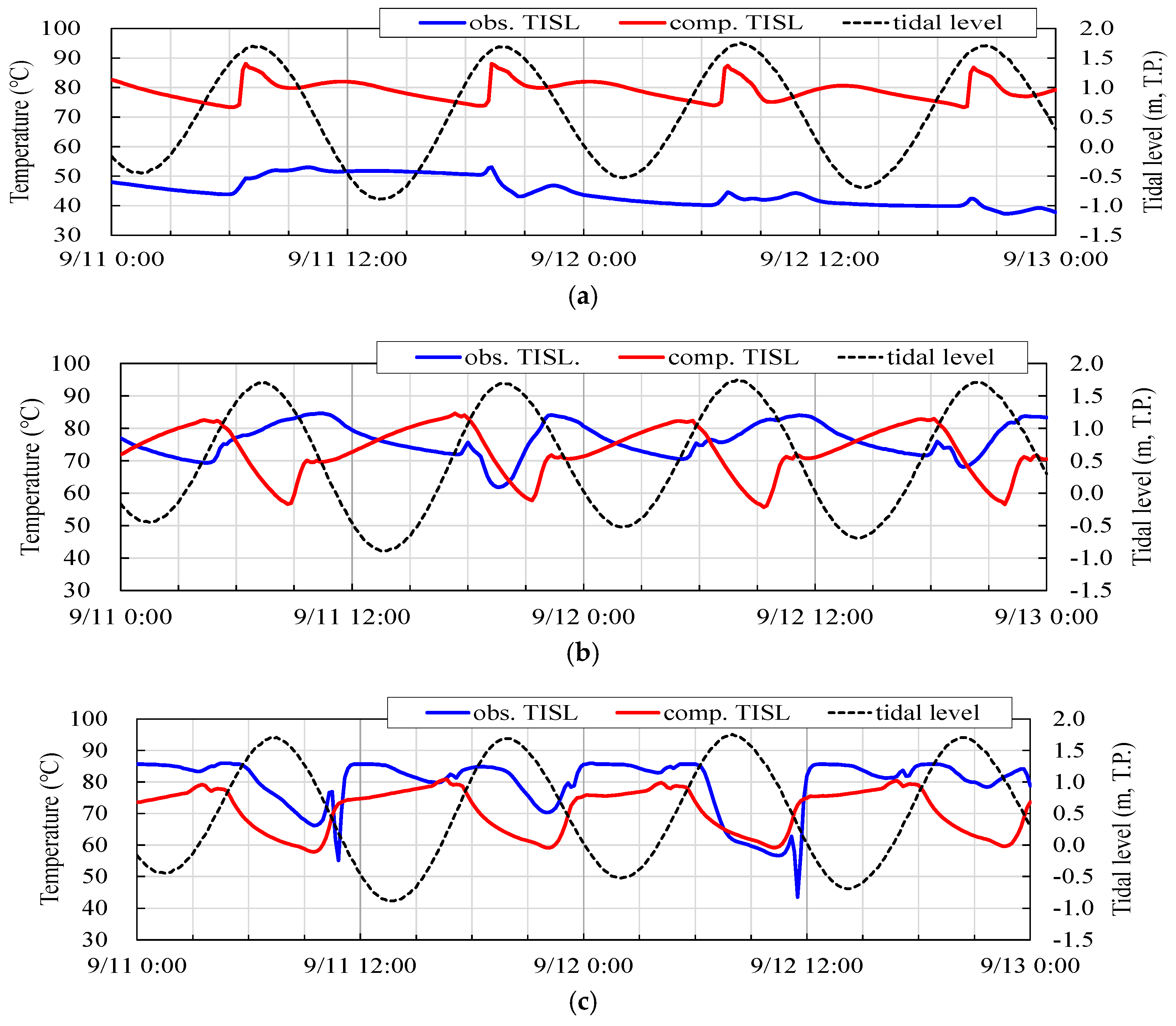 Coasts 05 00001 g017