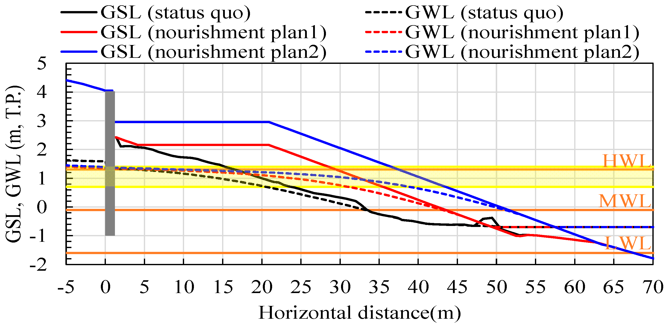 Coasts 05 00001 g018