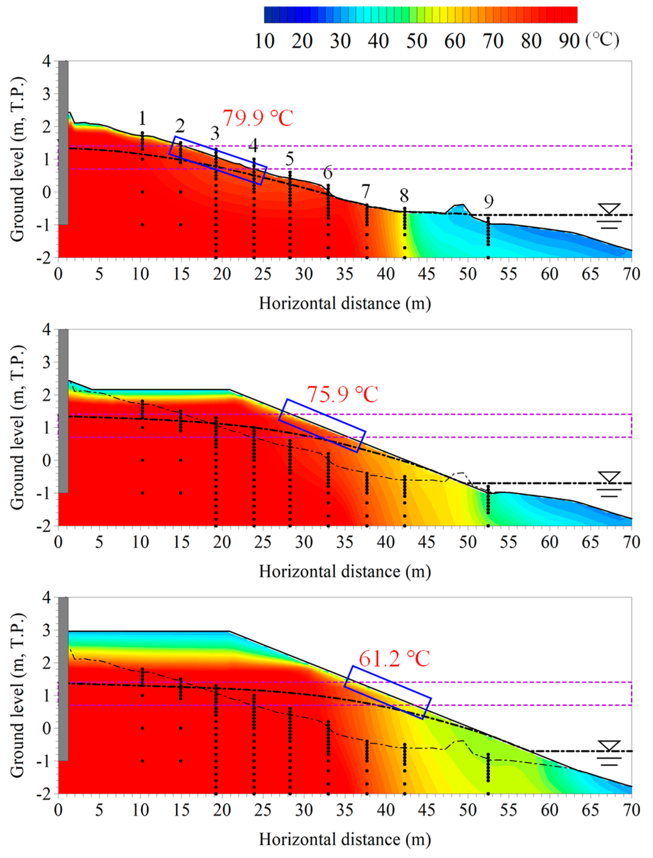 Coasts 05 00001 g019