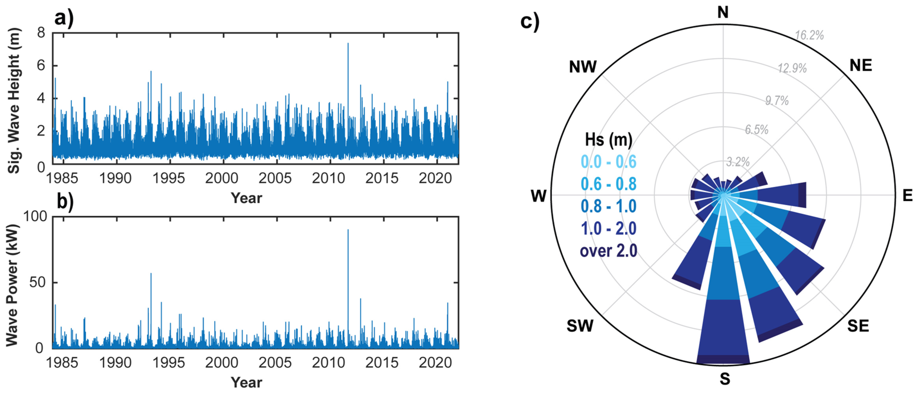 Coasts 05 00002 g004