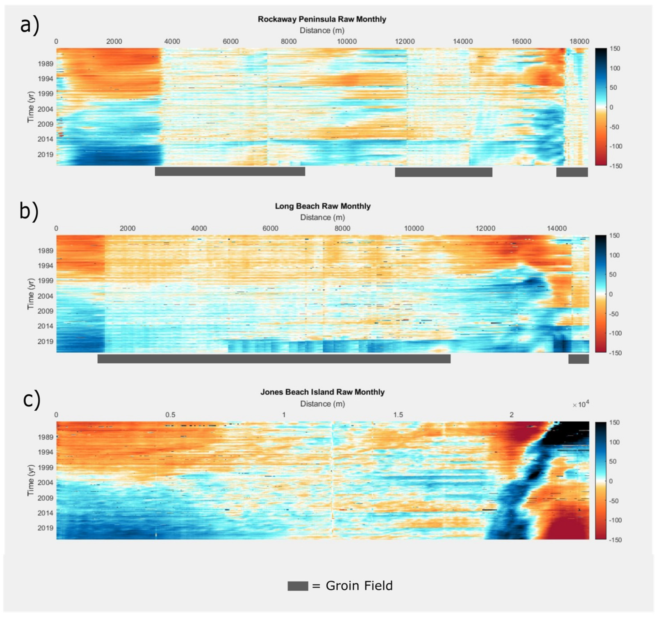 Coasts 05 00002 g005