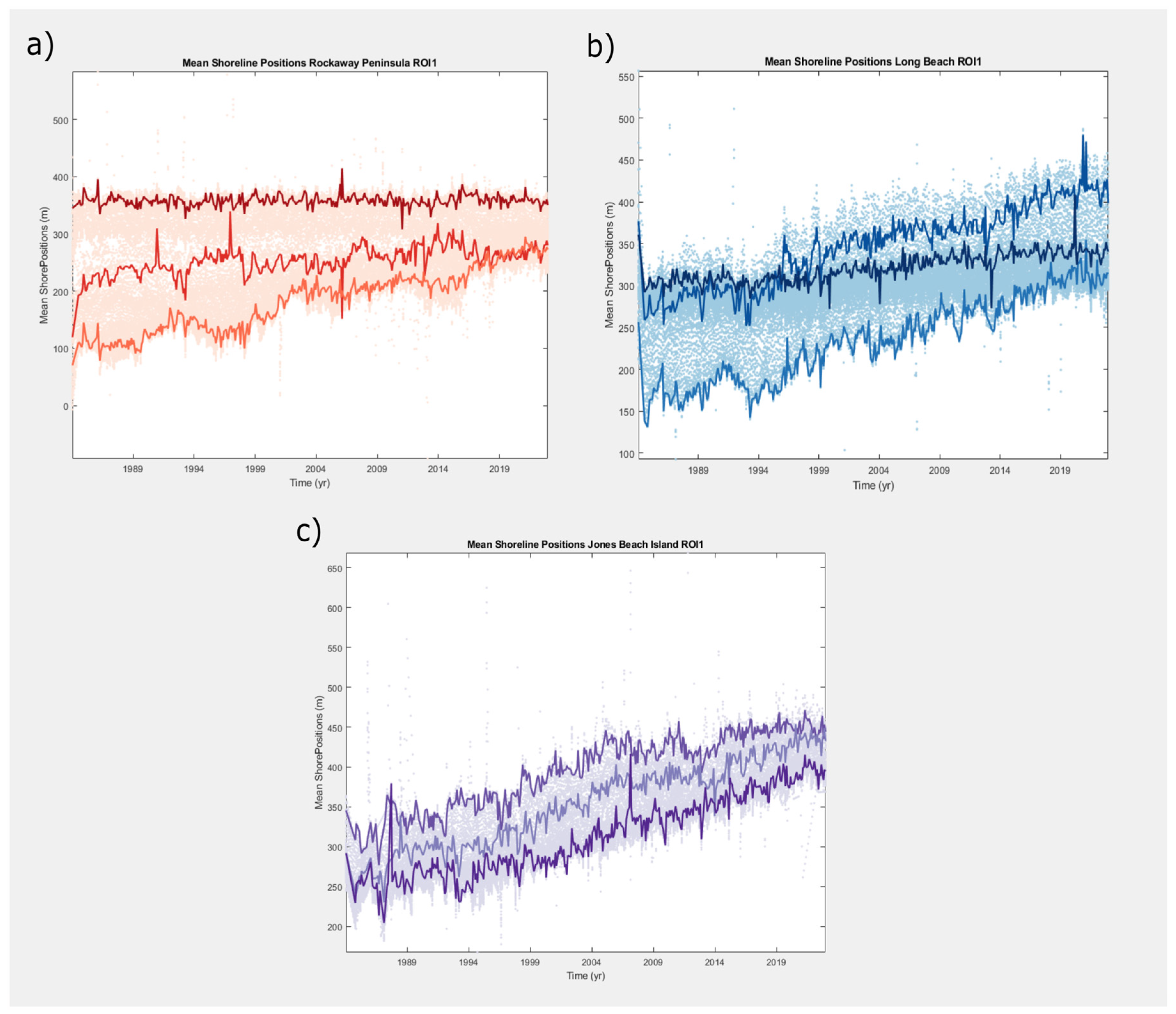 Coasts 05 00002 g007