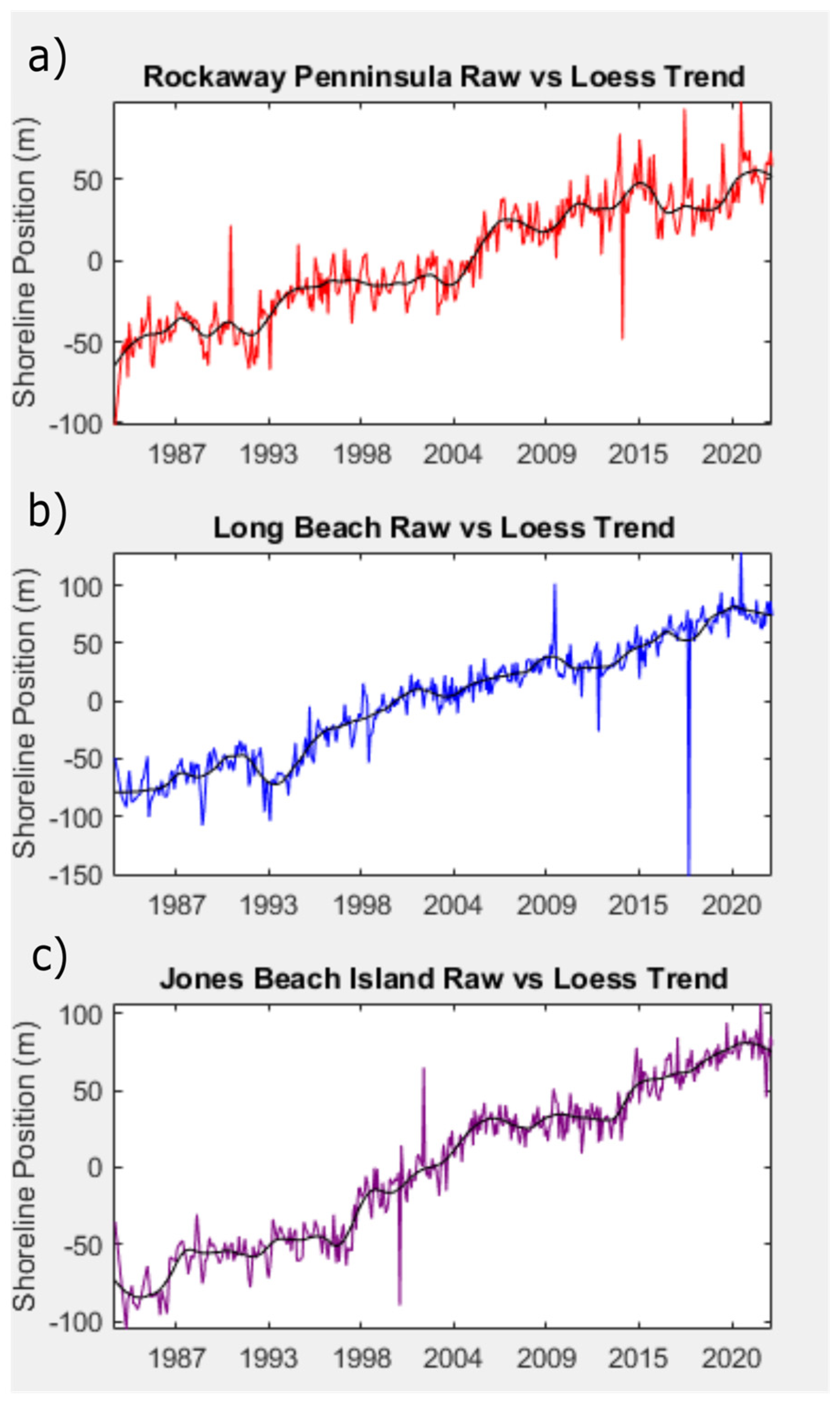 Coasts 05 00002 g008