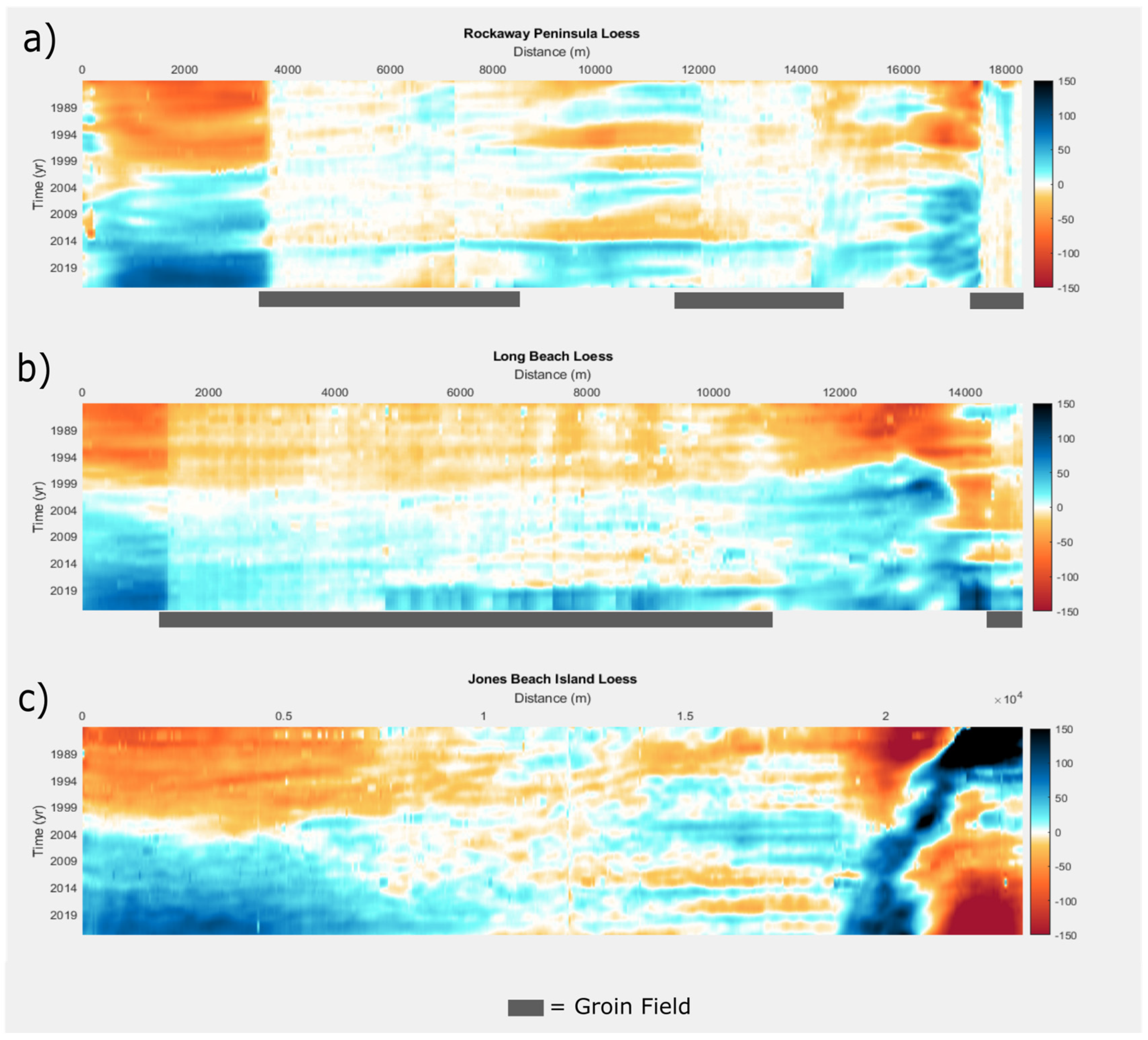 Coasts 05 00002 g009