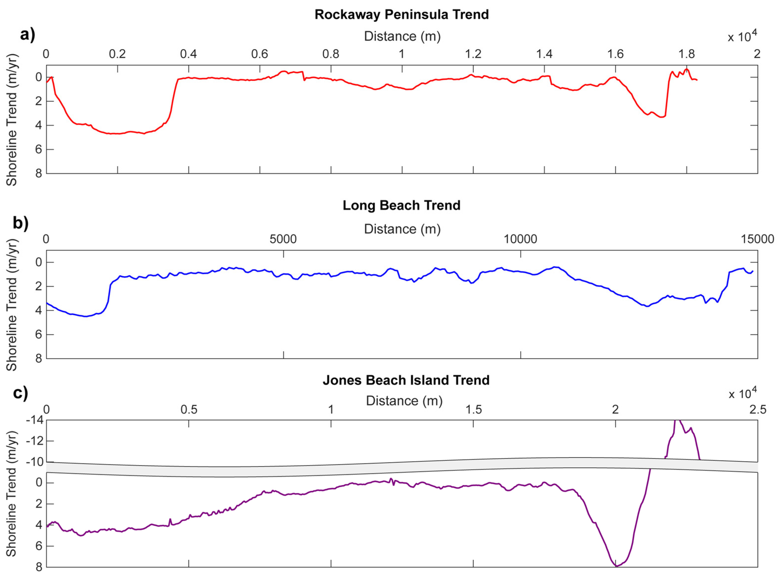 Coasts 05 00002 g010