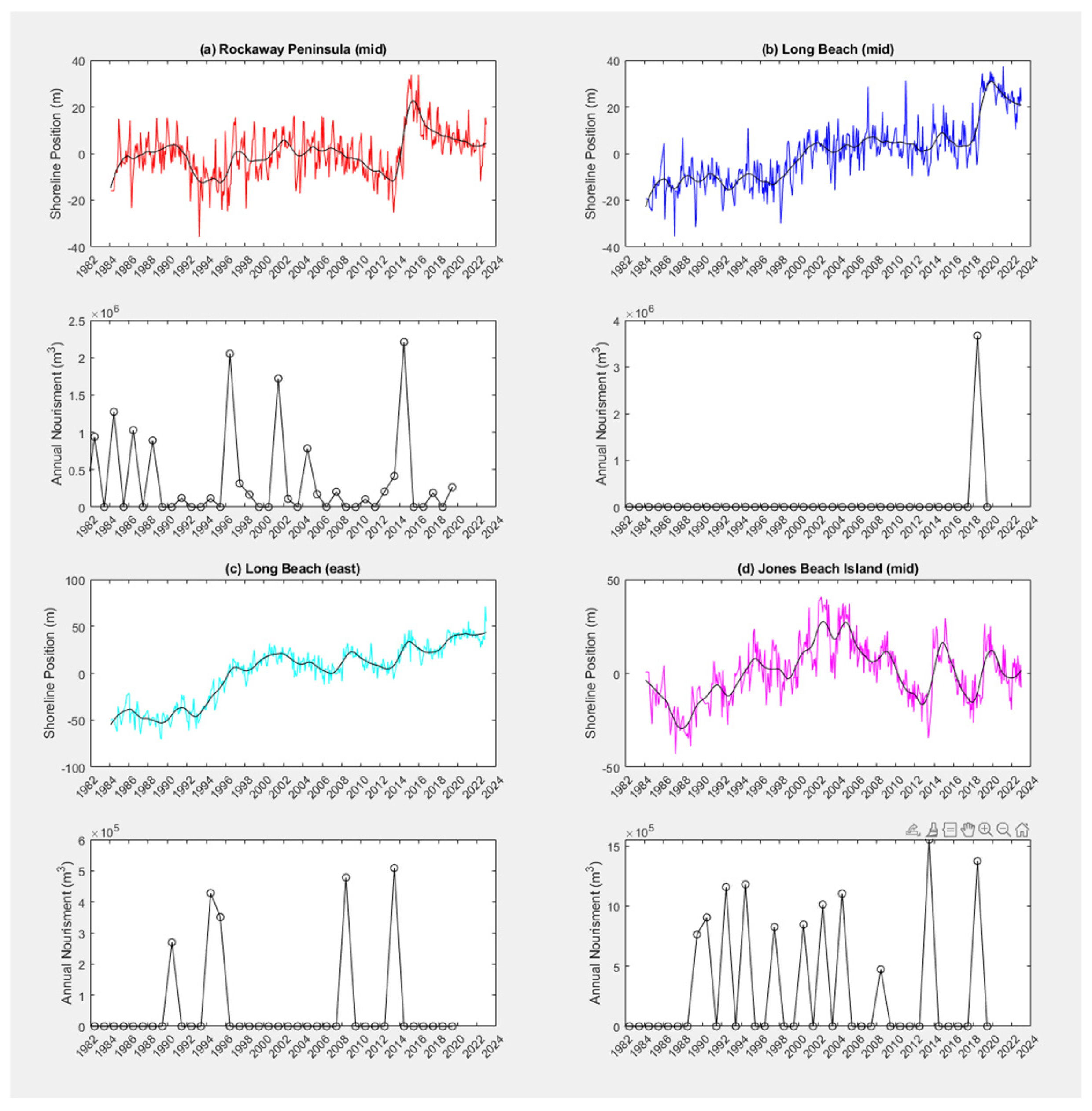 Coasts 05 00002 g014