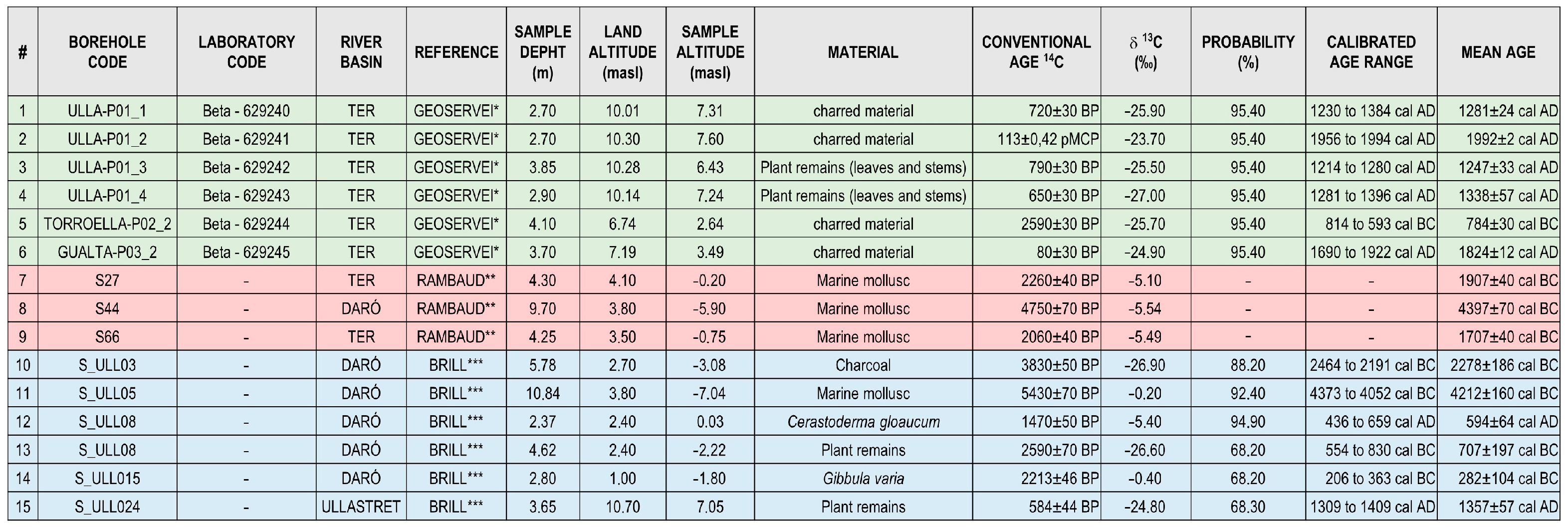 Coasts 05 00003 g005