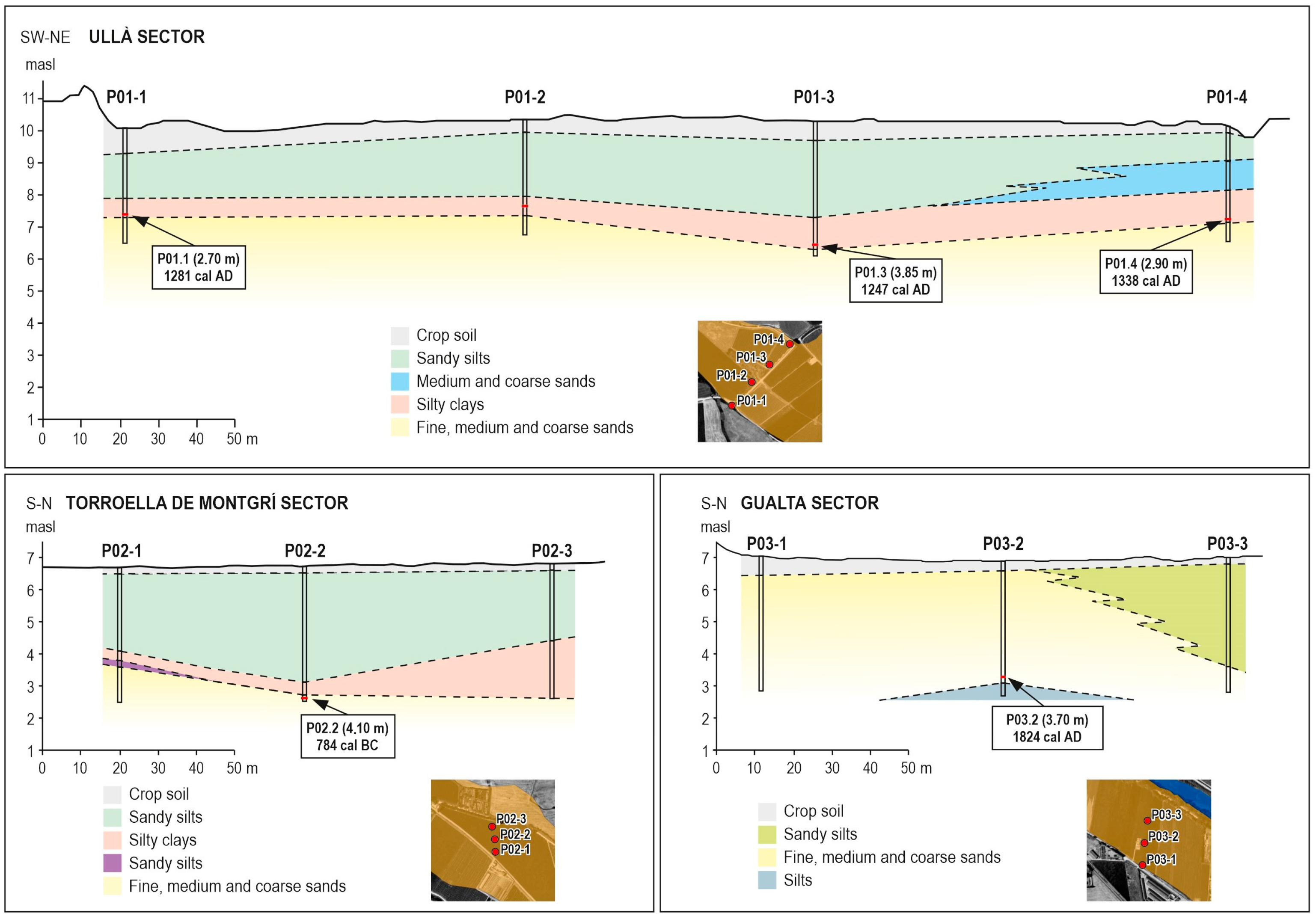 Coasts 05 00003 g006