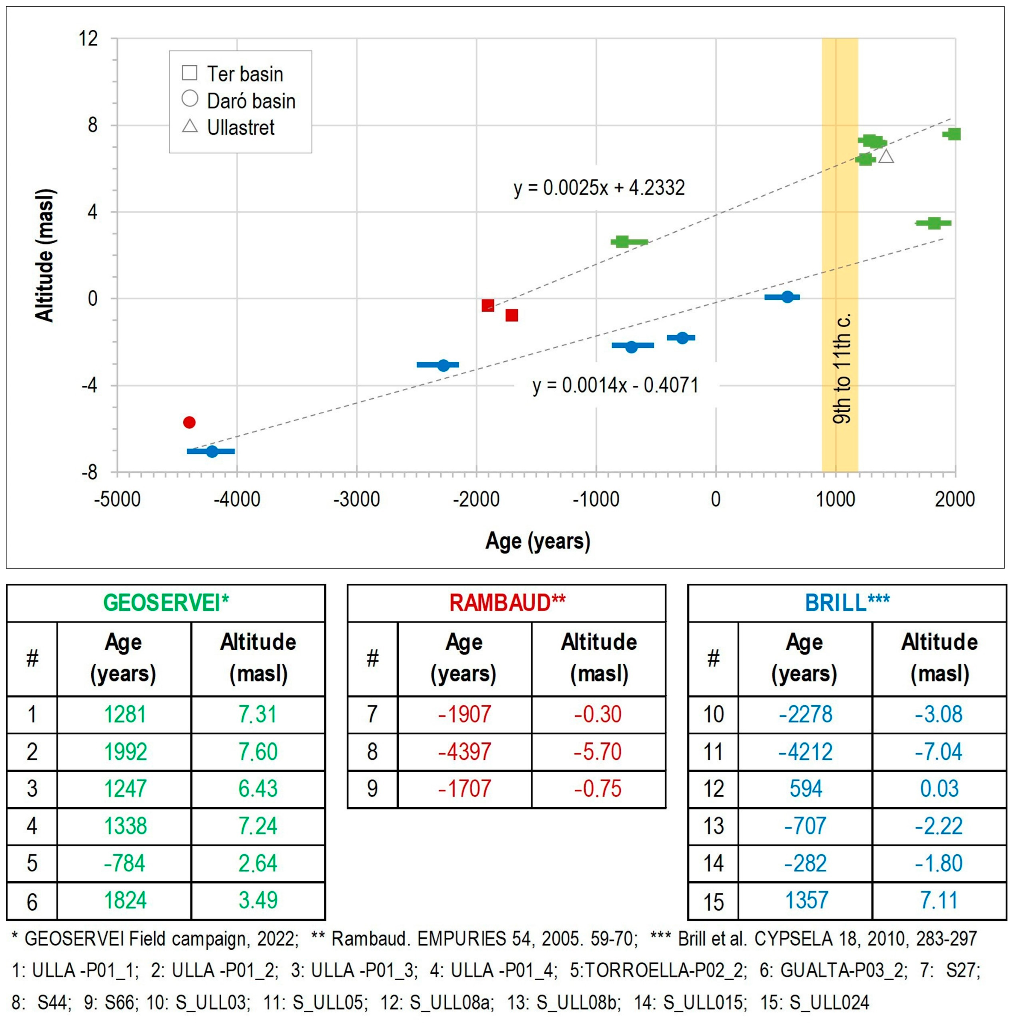 Coasts 05 00003 g007