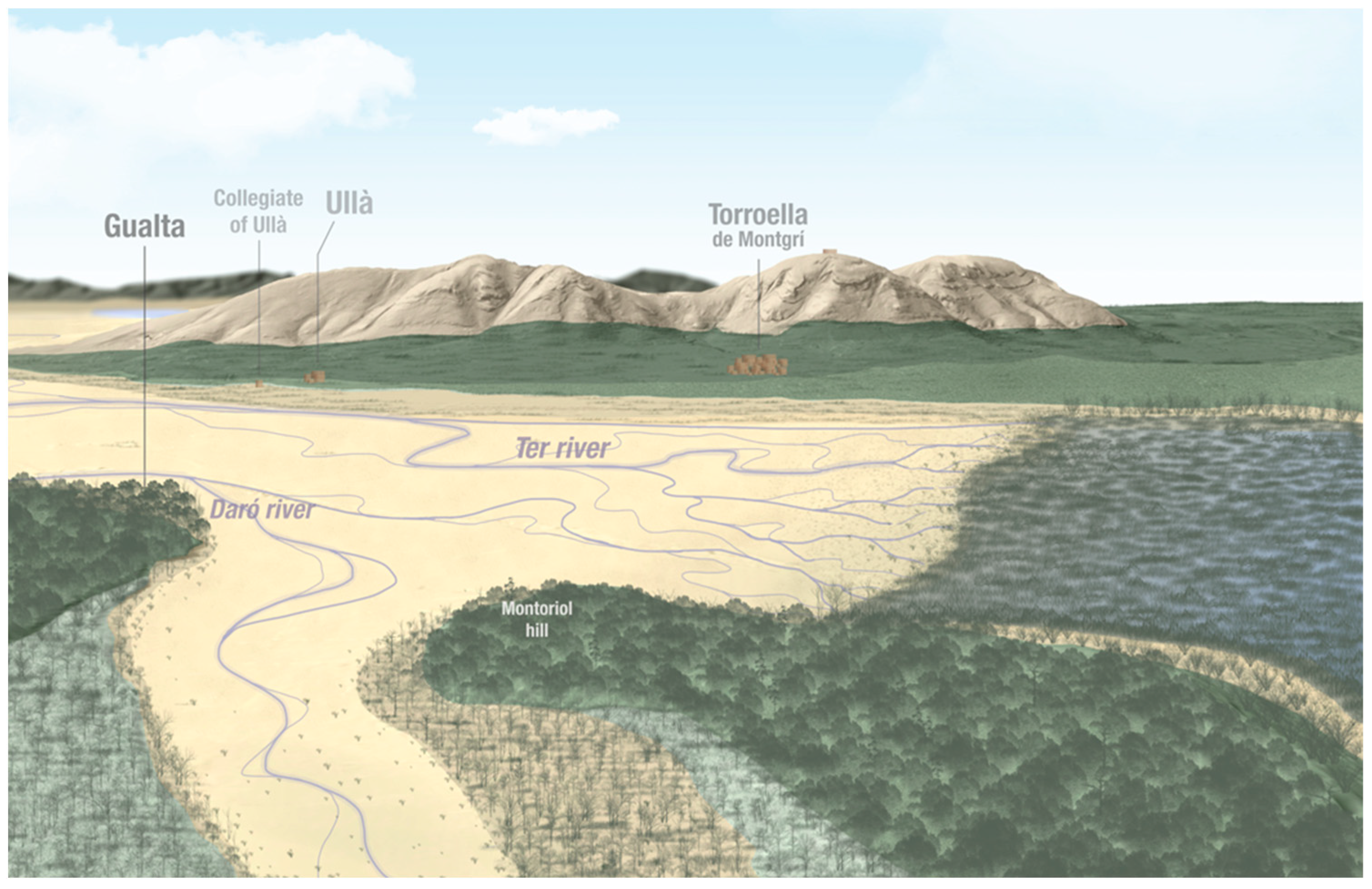 Coasts 05 00003 g008