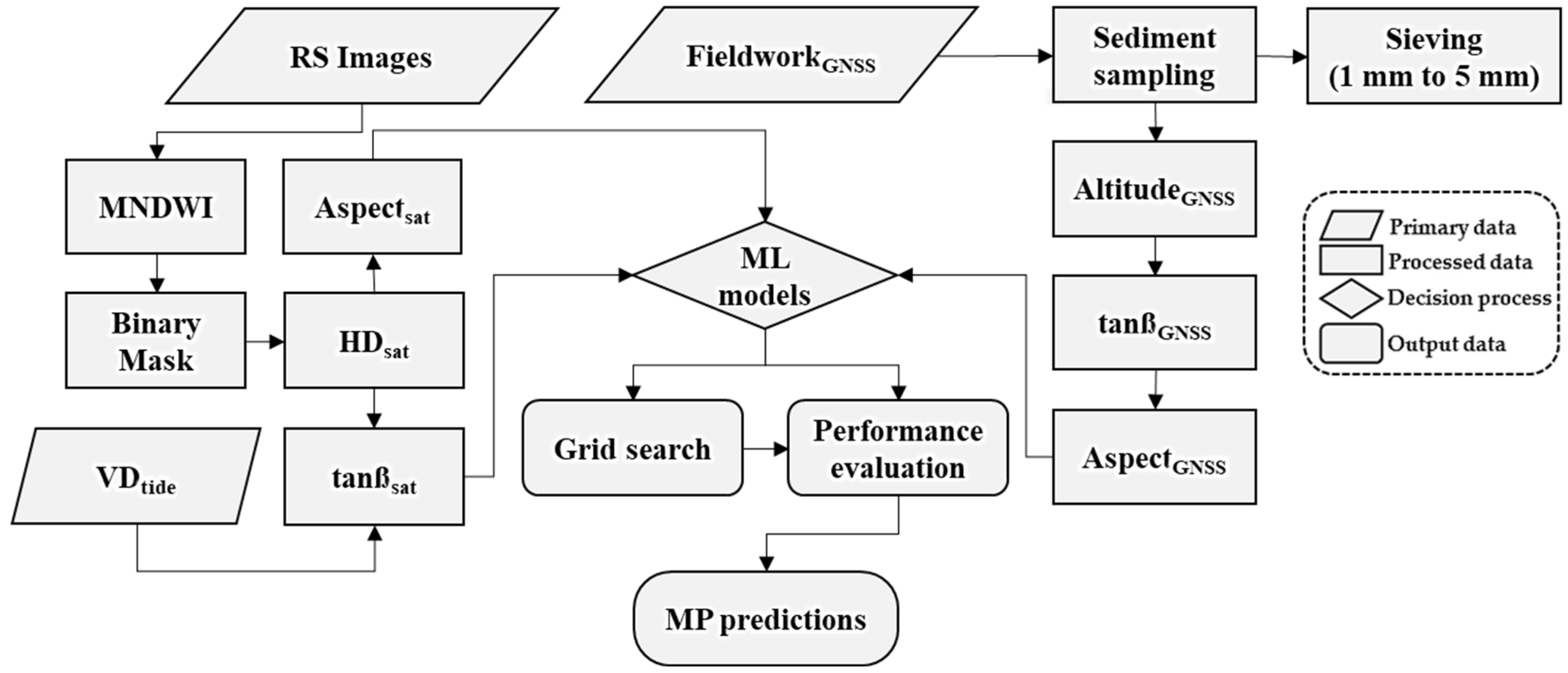 Coasts 05 00004 g001