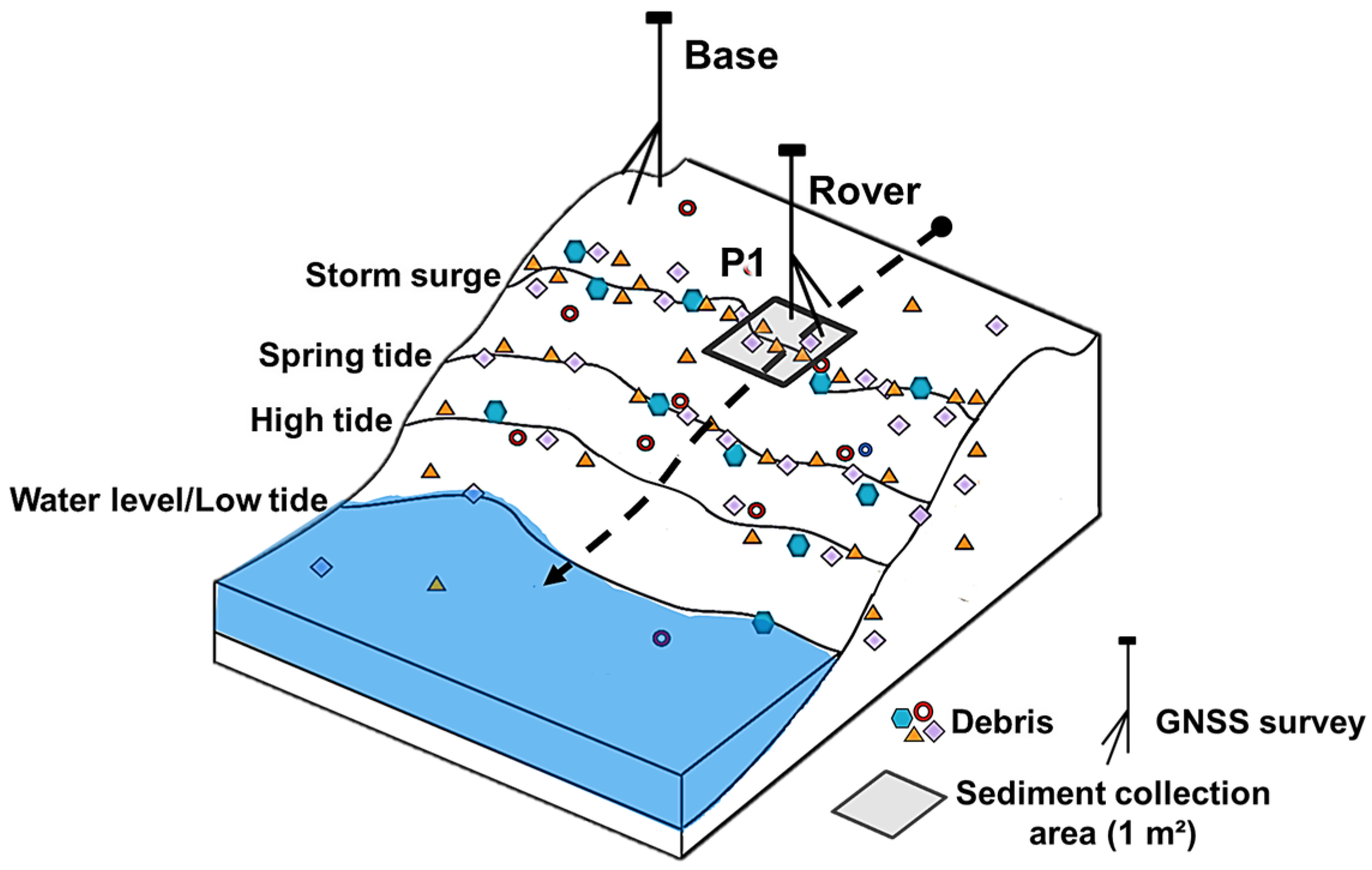 Coasts 05 00004 g003