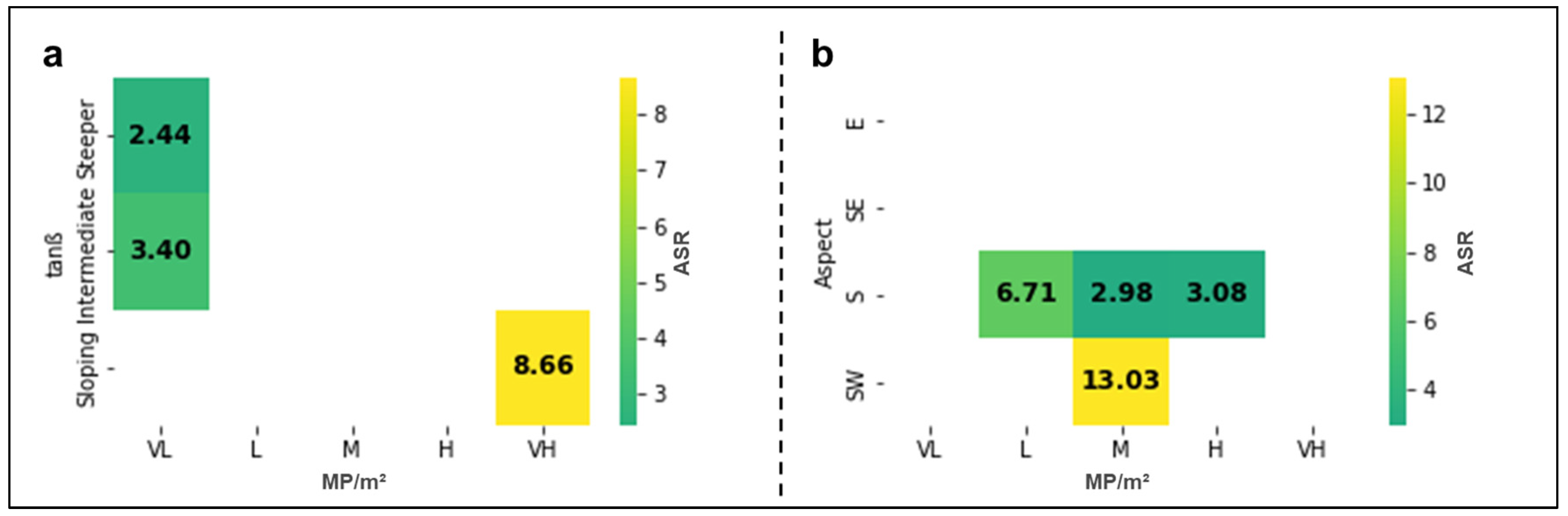 Coasts 05 00004 g006