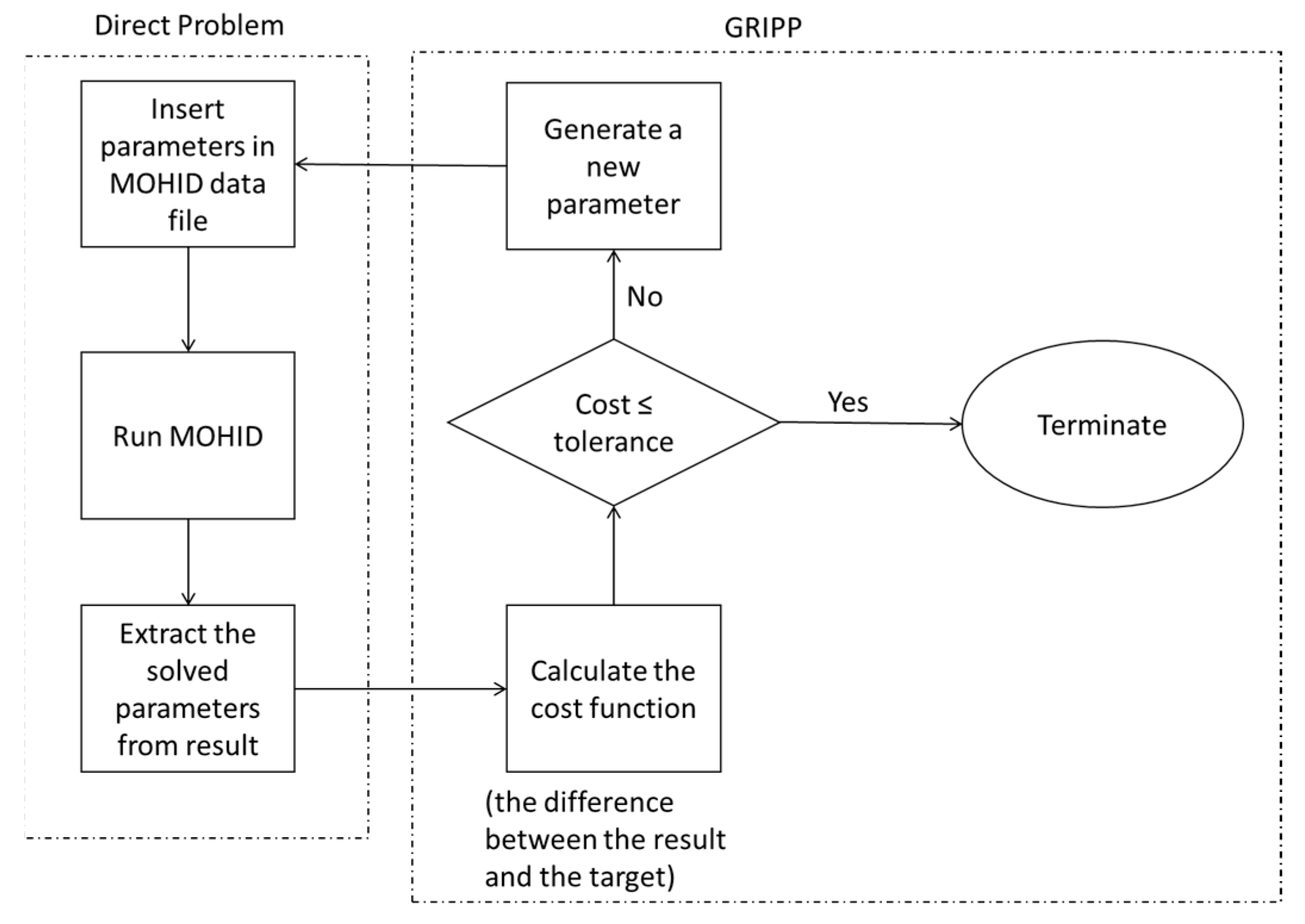Coasts 05 00006 g003
