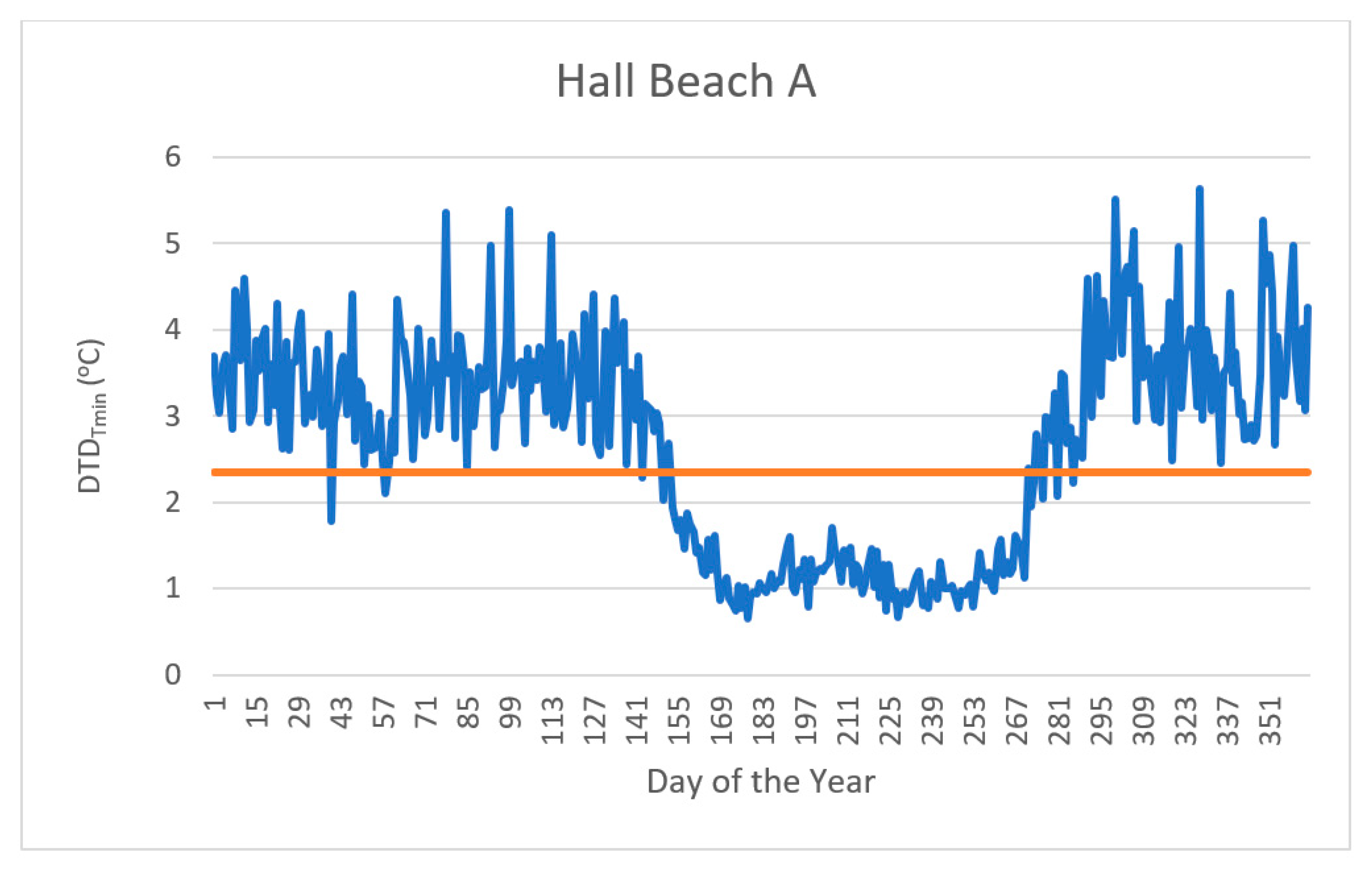 Coasts 05 00007 g002 Coasts 05 00007 g002