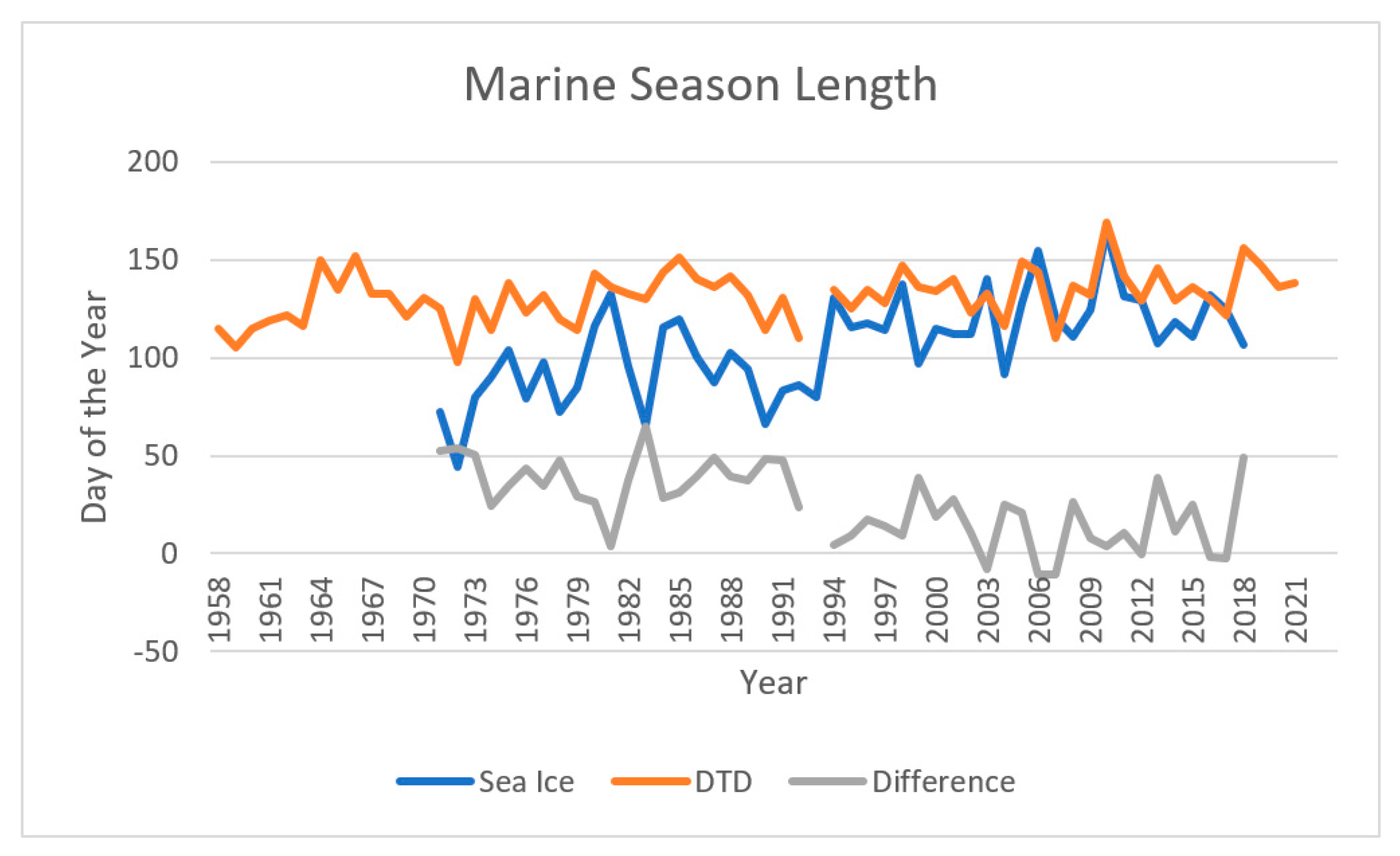 Coasts 05 00007 g005 Coasts 05 00007 g005