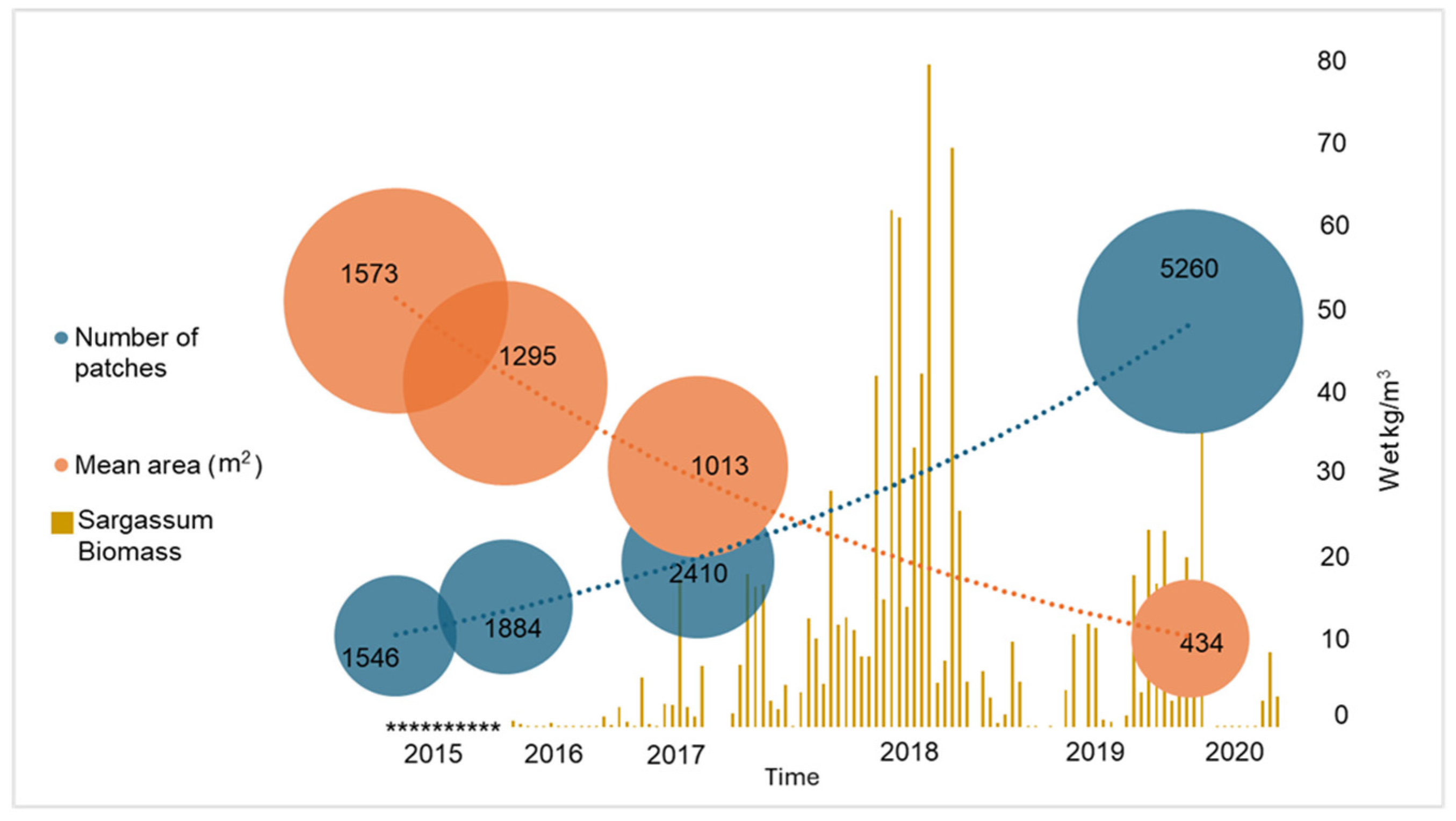 Coasts 05 00008 g006