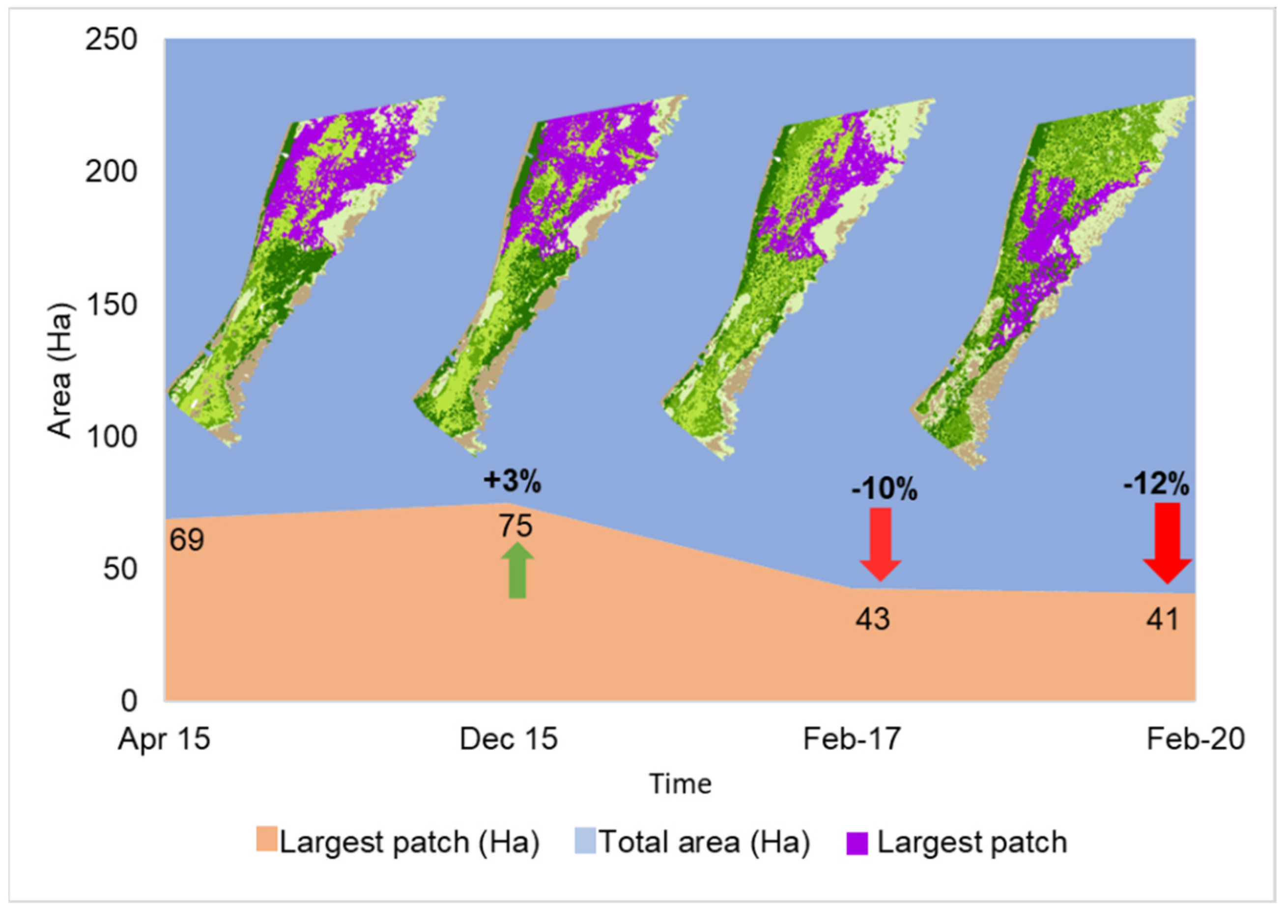 Coasts 05 00008 g007